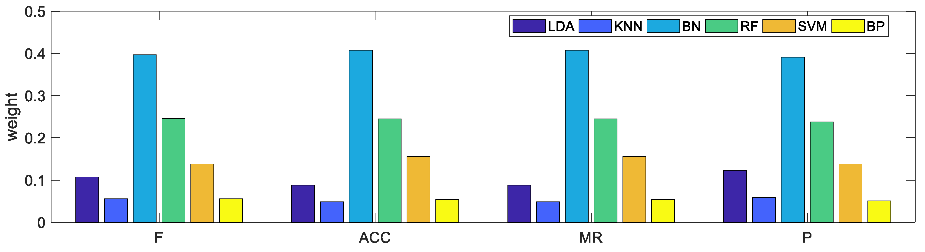 Processes 07 00783 g003