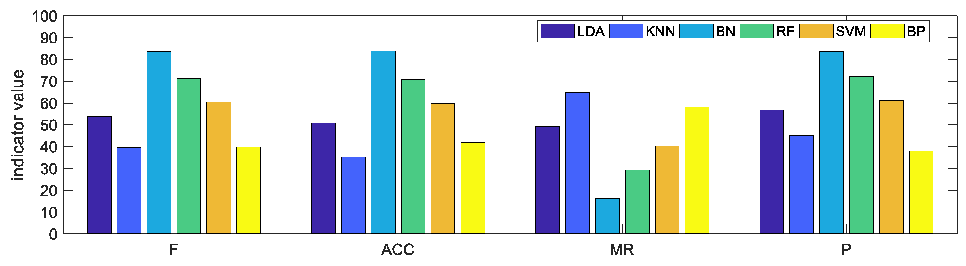 Processes 07 00783 g005