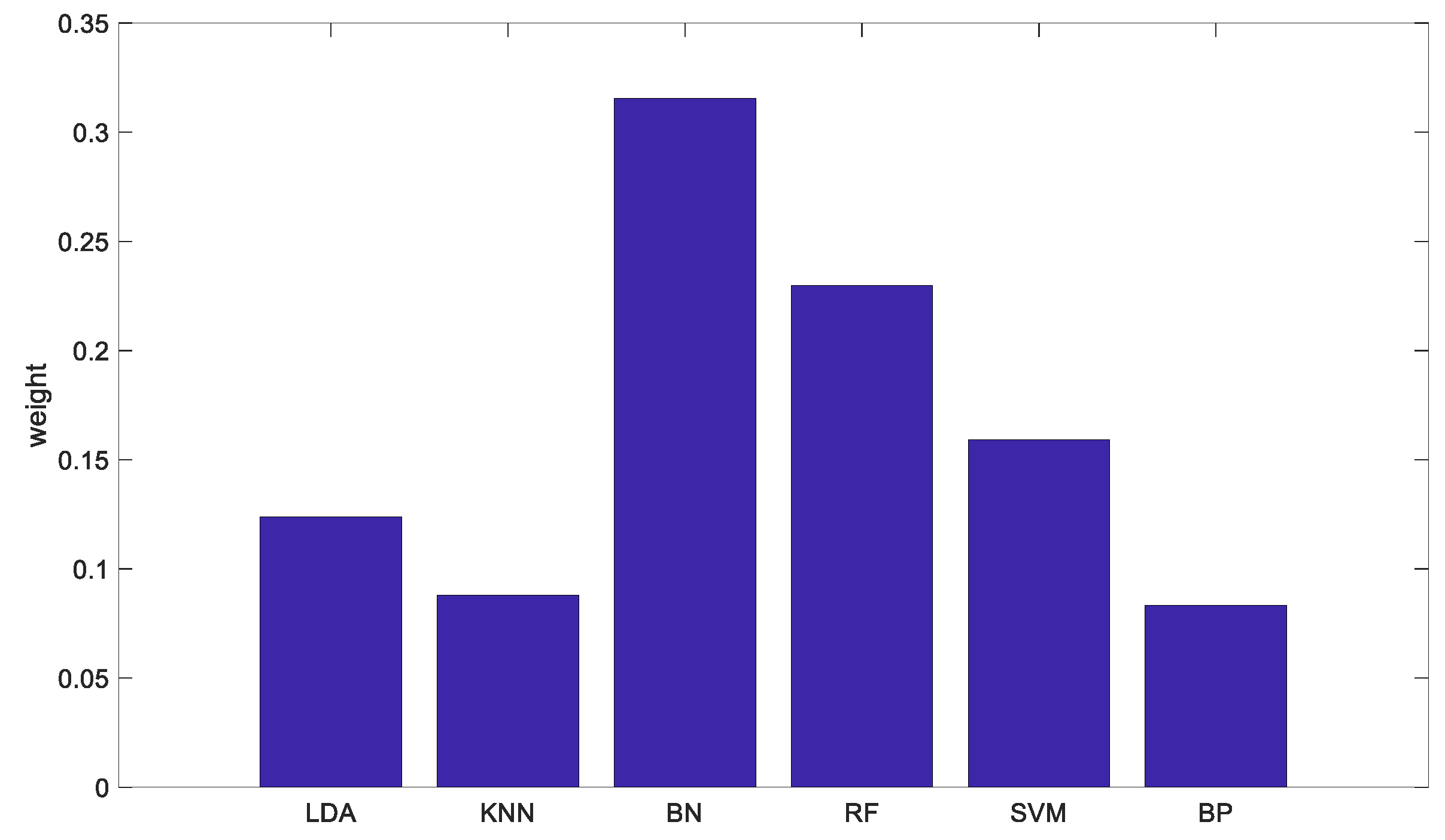 Processes 07 00783 g007
