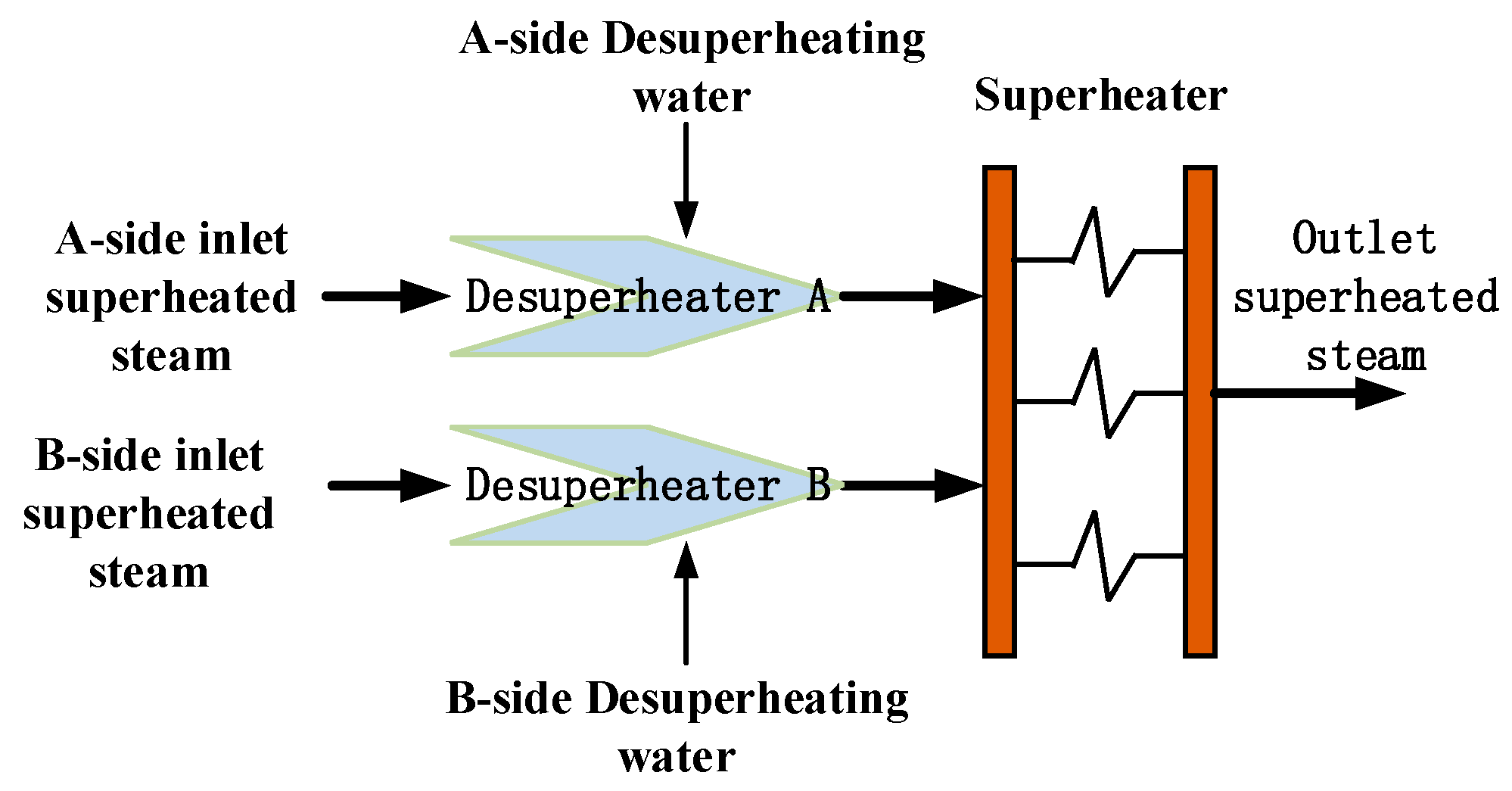 Processes 07 00784 g004