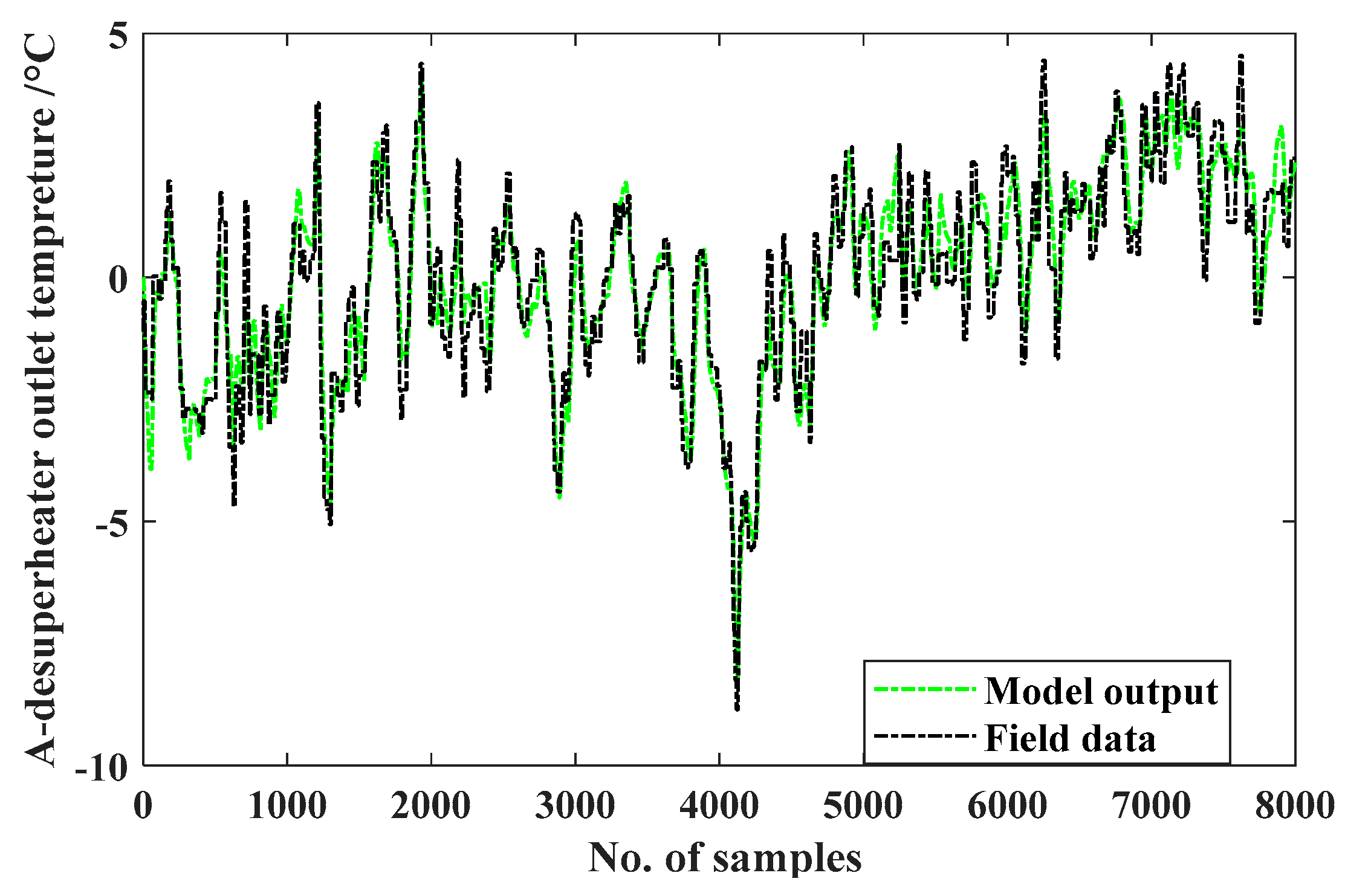 Processes 07 00784 g006