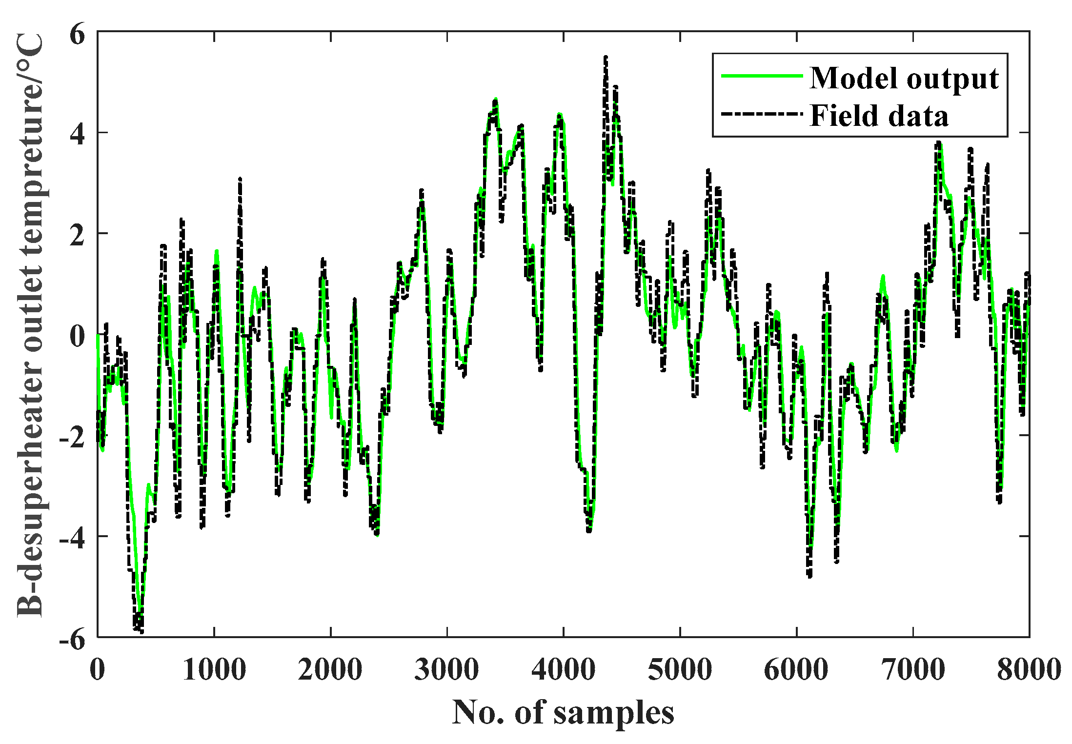 Processes 07 00784 g007