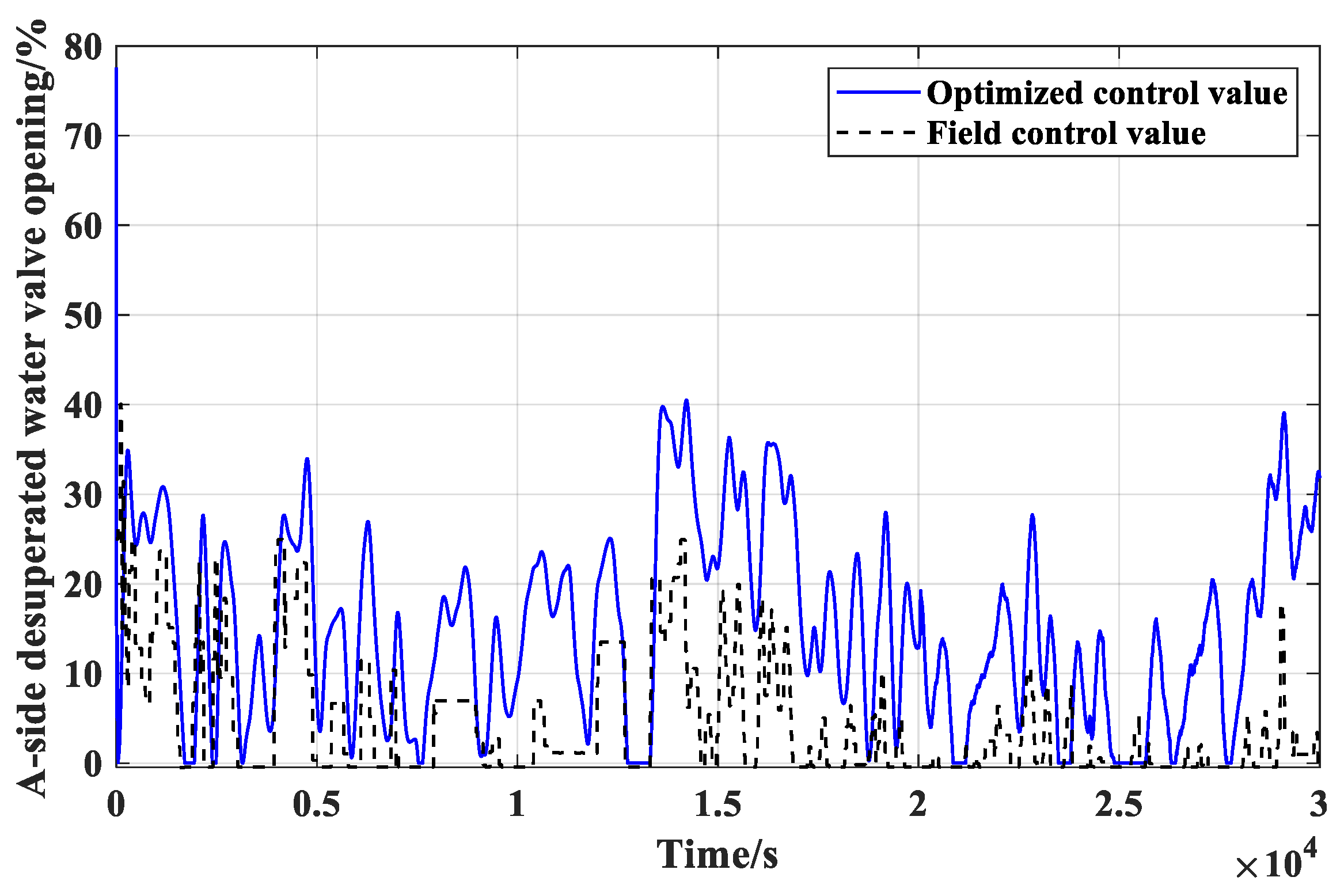 Processes 07 00784 g010