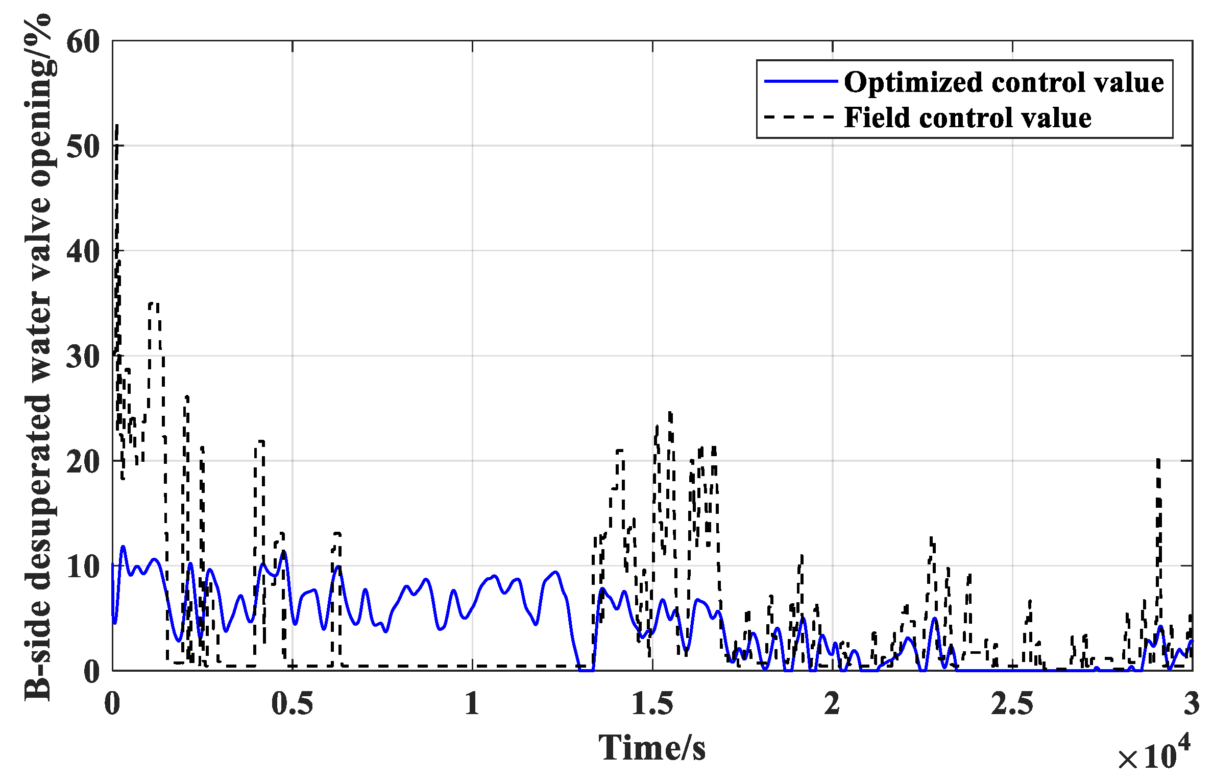 Processes 07 00784 g011