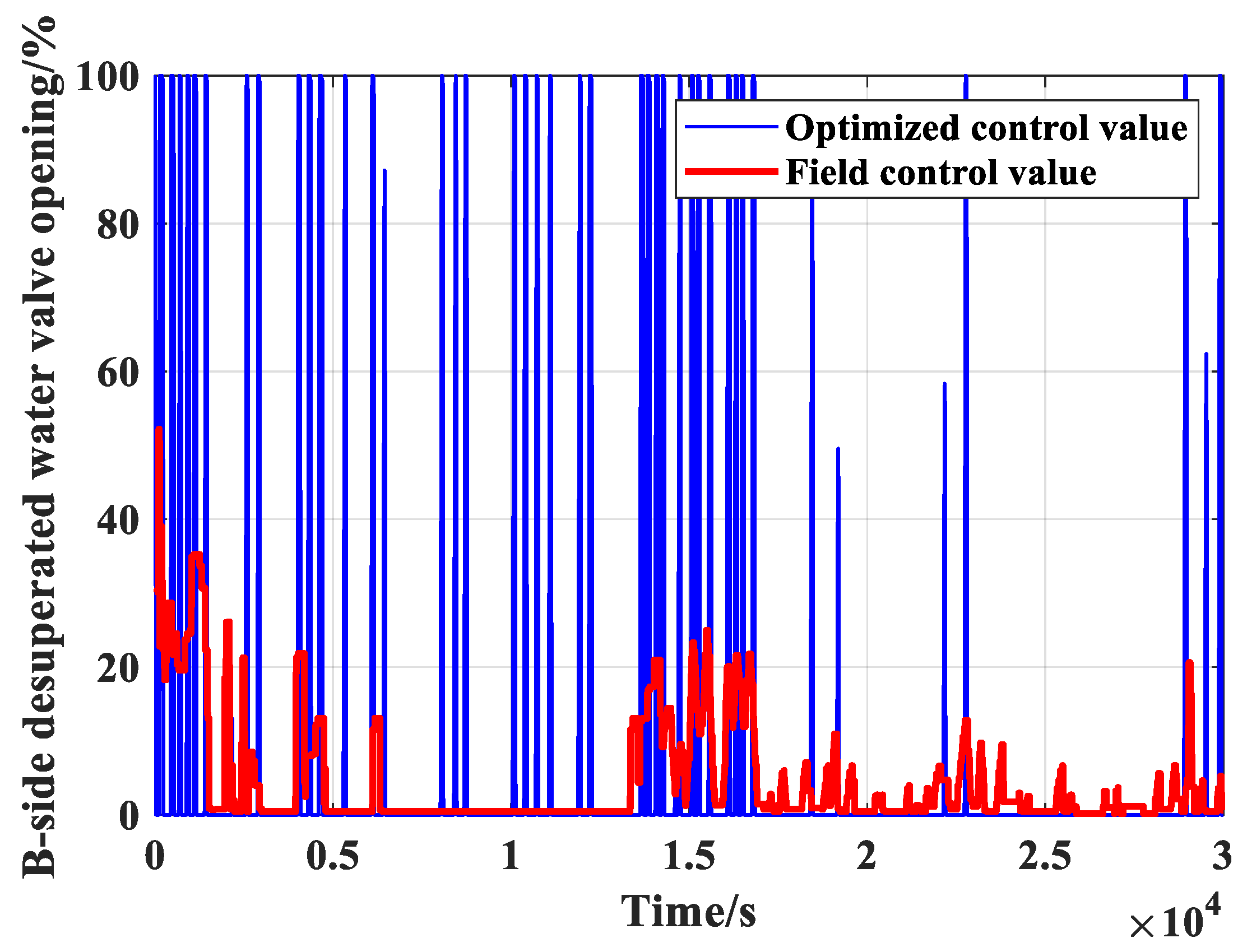 Processes 07 00784 g014