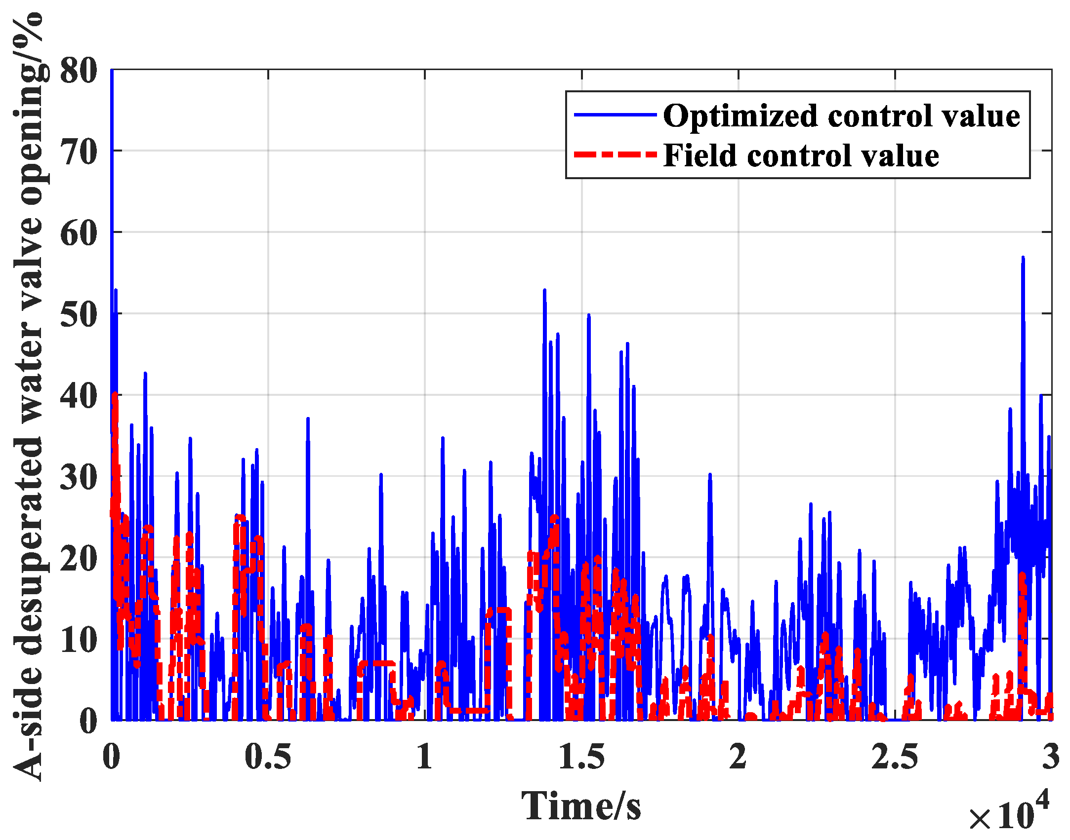 Processes 07 00784 g015