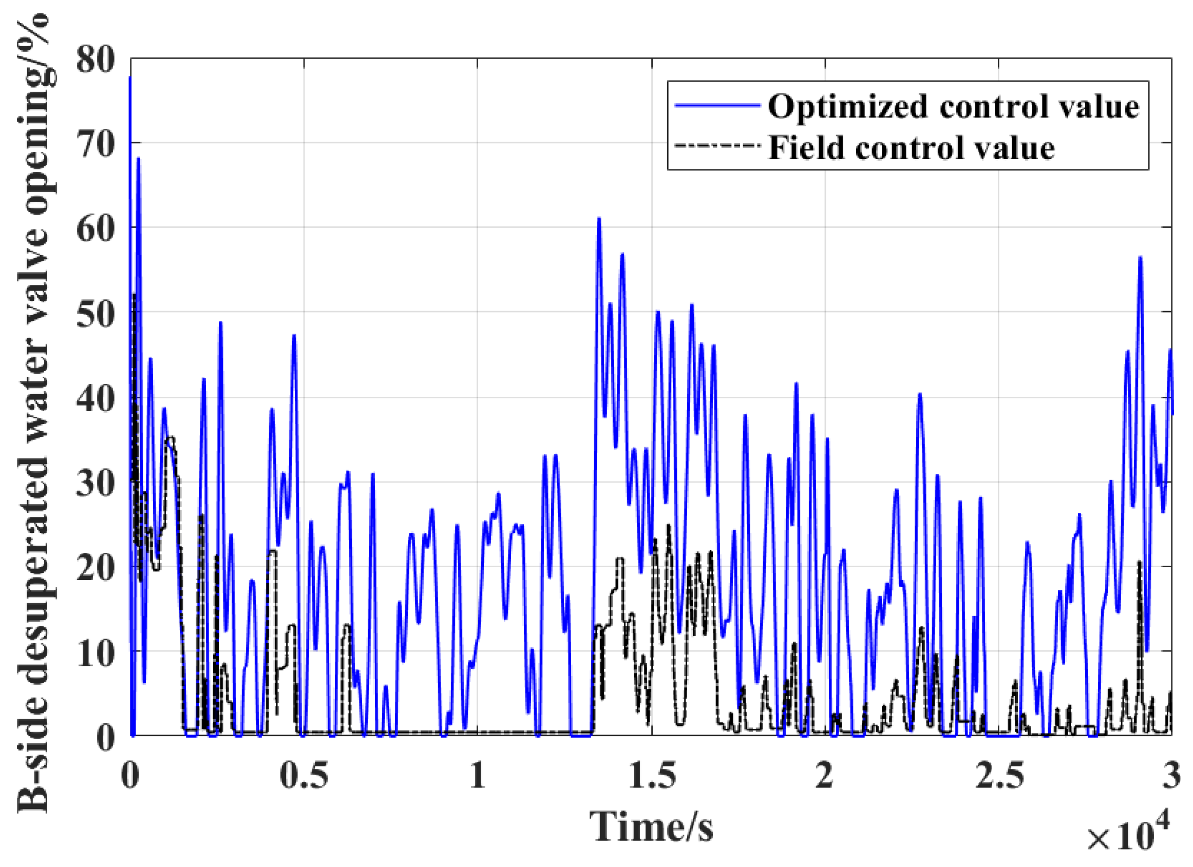 Processes 07 00784 g017
