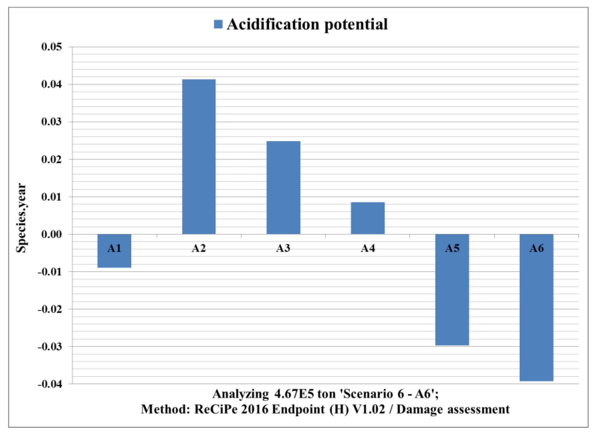 Processes 07 00785 g004