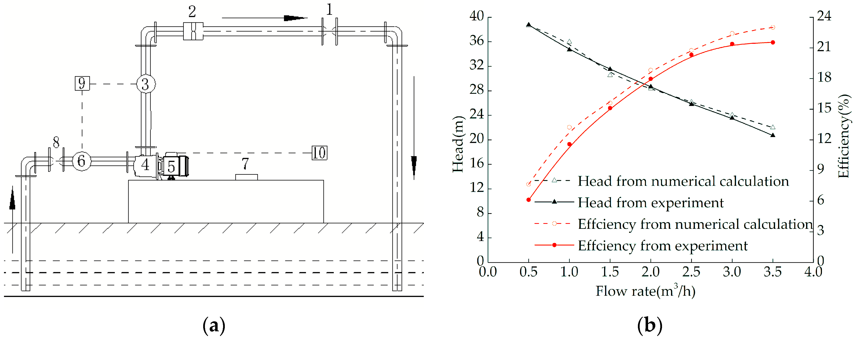 Processes 07 00786 g003
