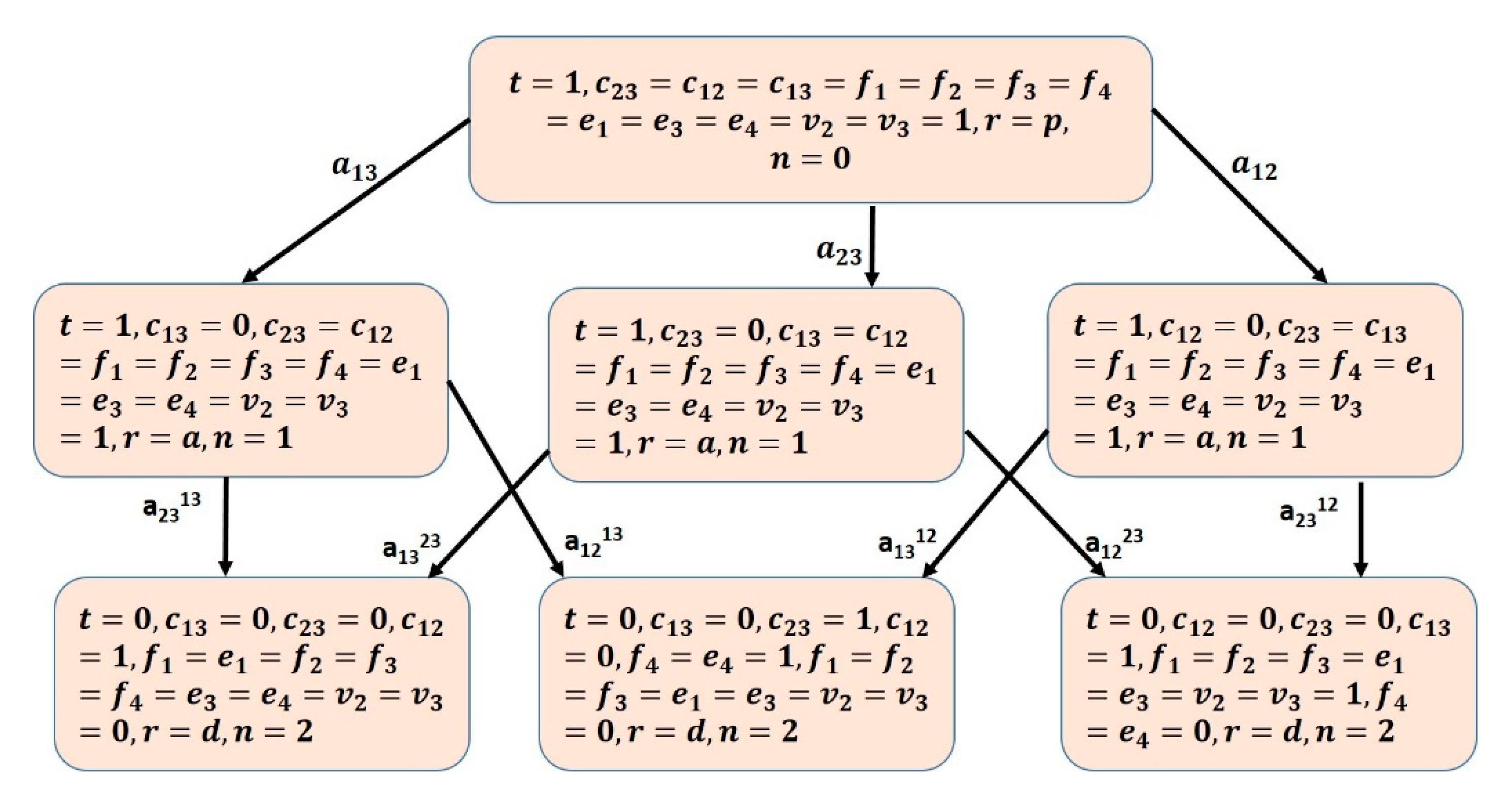 Processes 07 00787 g002 Processes 07 00787 g002