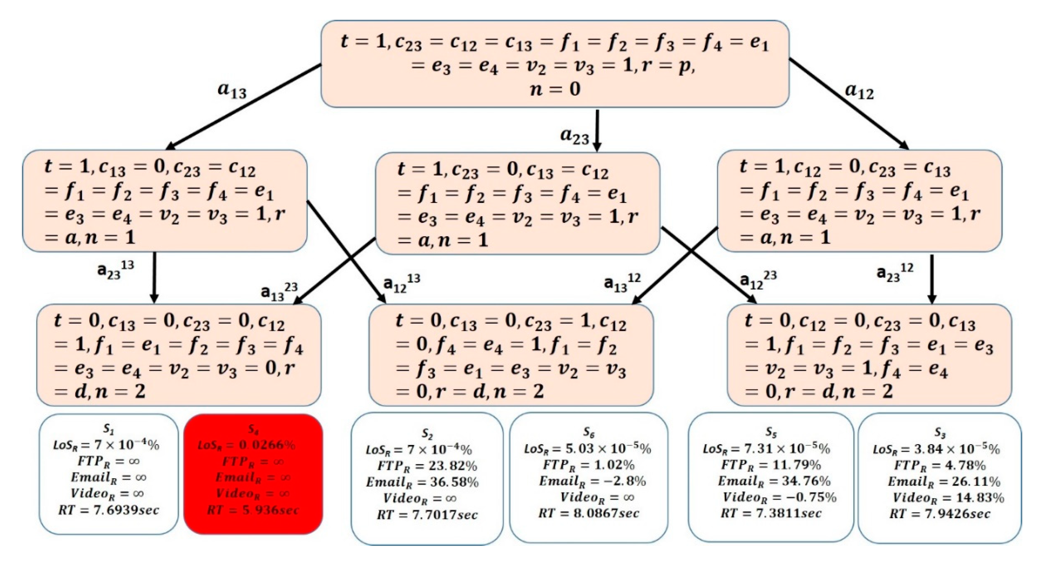 Processes 07 00787 g005 Processes 07 00787 g005