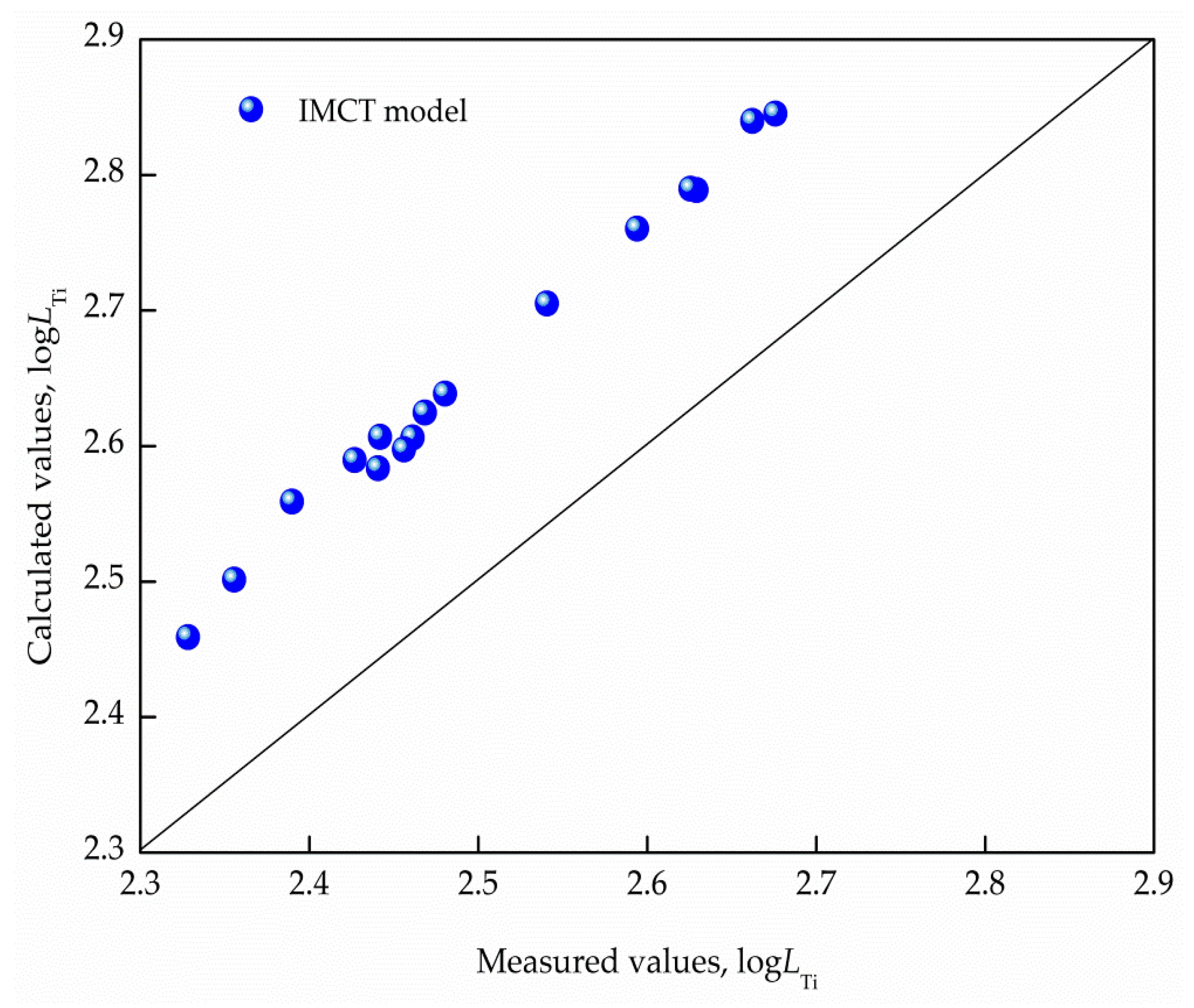 Processes 07 00788 g002 Processes 07 00788 g002