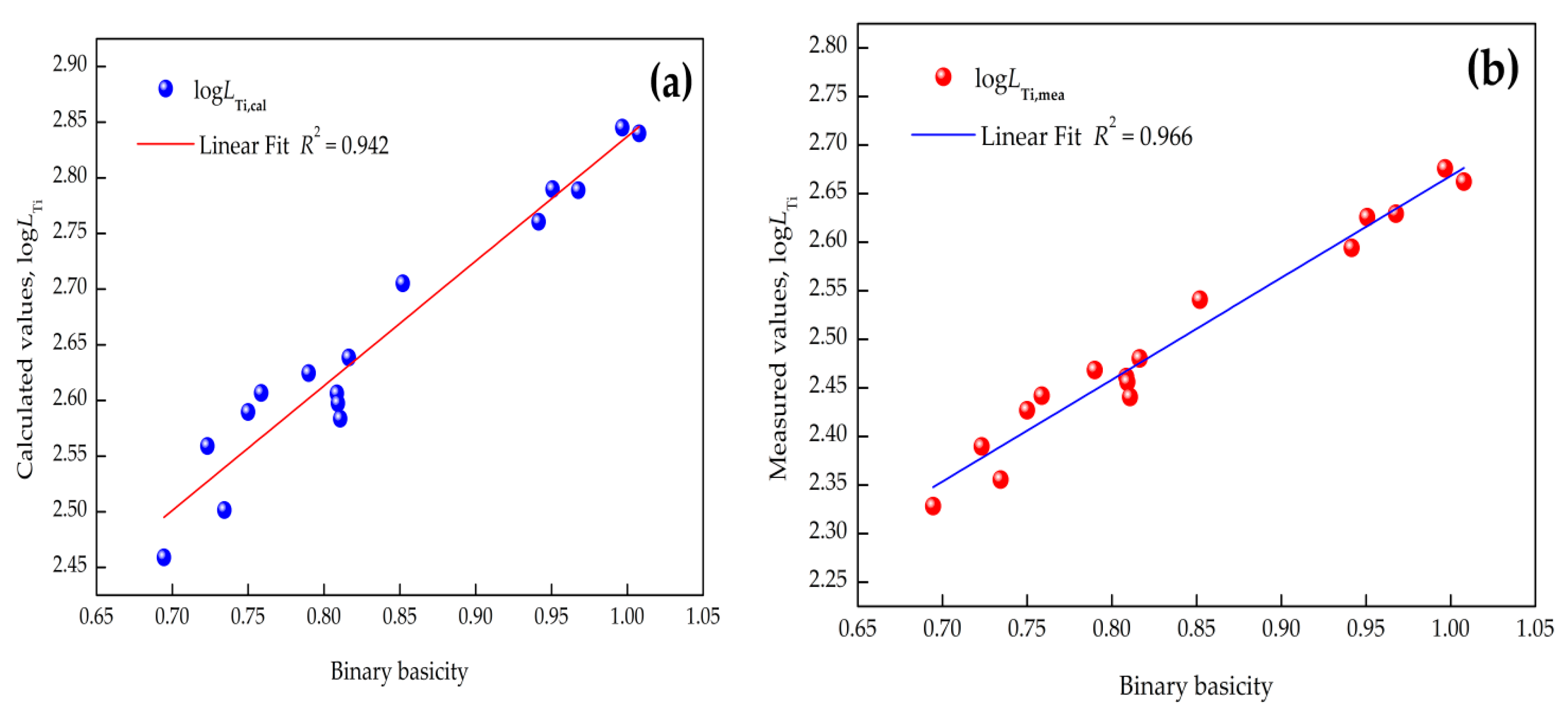 Processes 07 00788 g003 Processes 07 00788 g003
