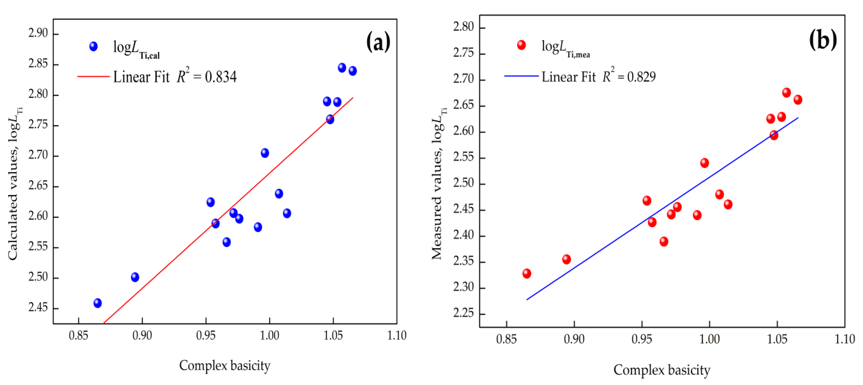 Processes 07 00788 g004 Processes 07 00788 g004
