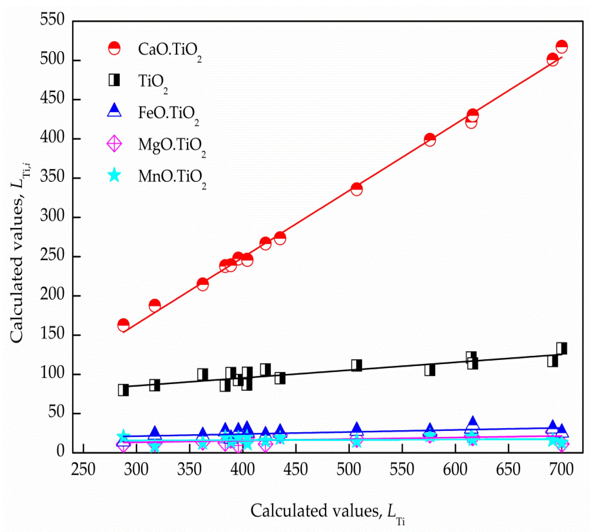 Processes 07 00788 g006 Processes 07 00788 g006