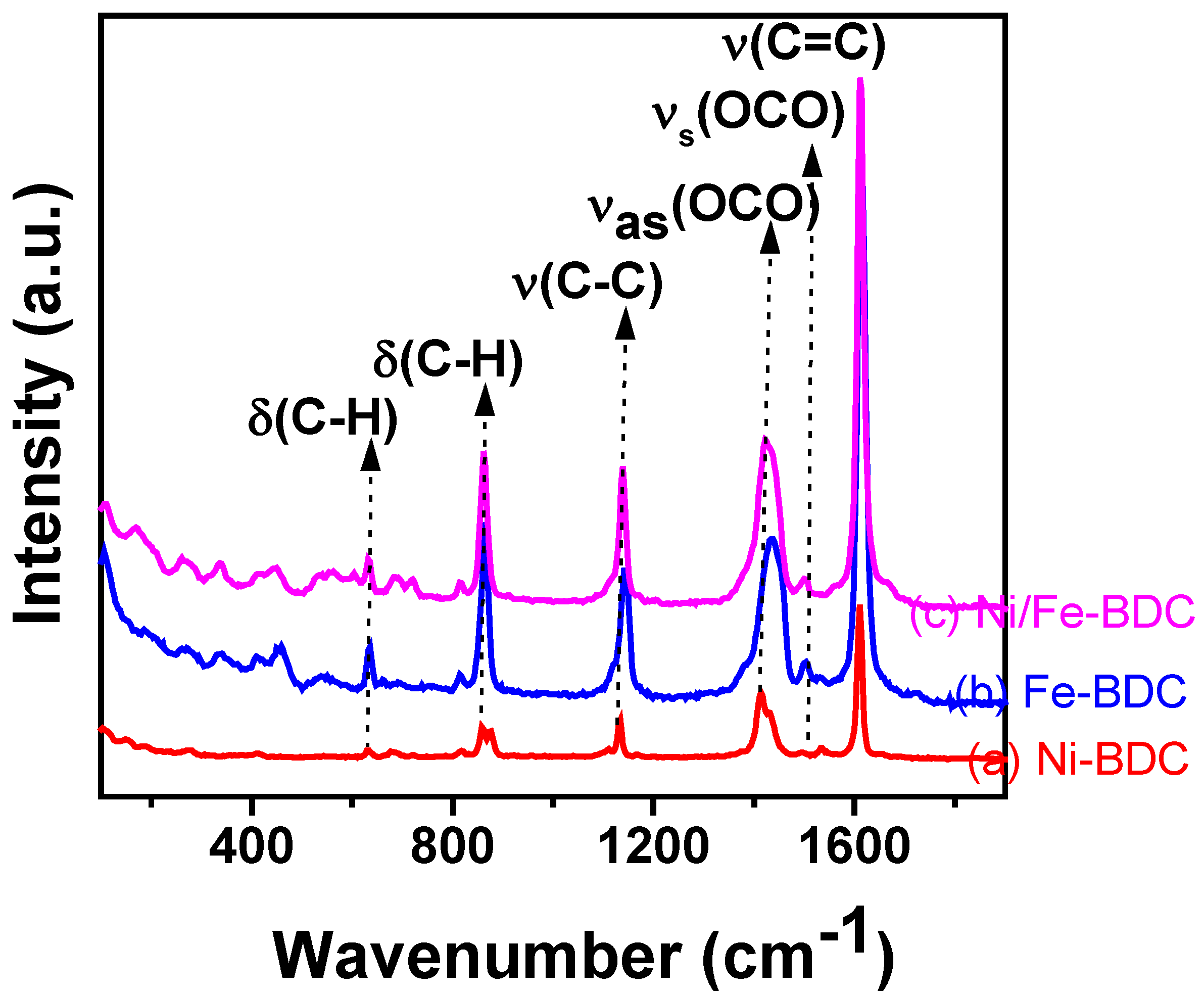 Processes 07 00789 g001 Processes 07 00789 g001
