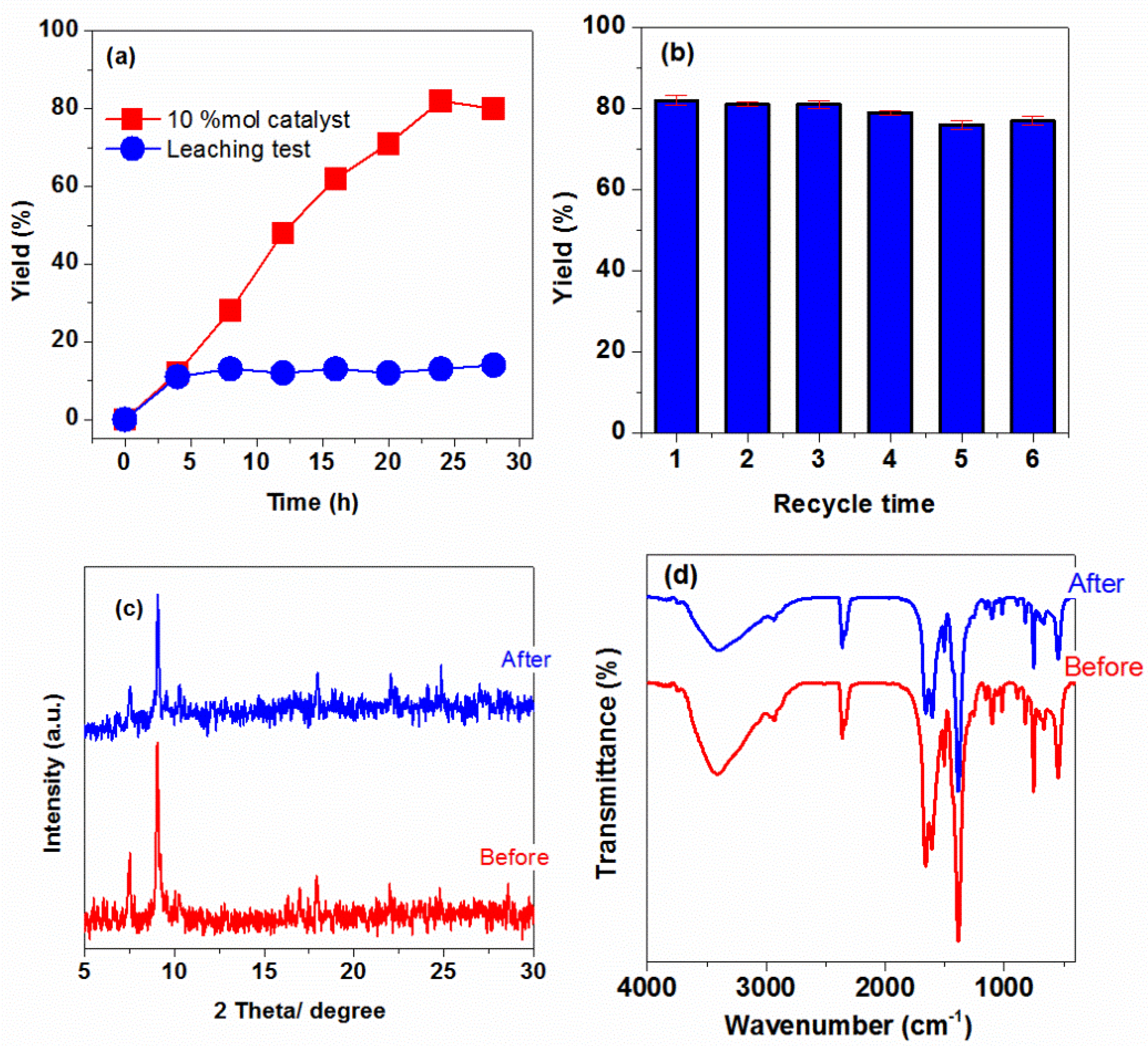 Processes 07 00789 g006 Processes 07 00789 g006