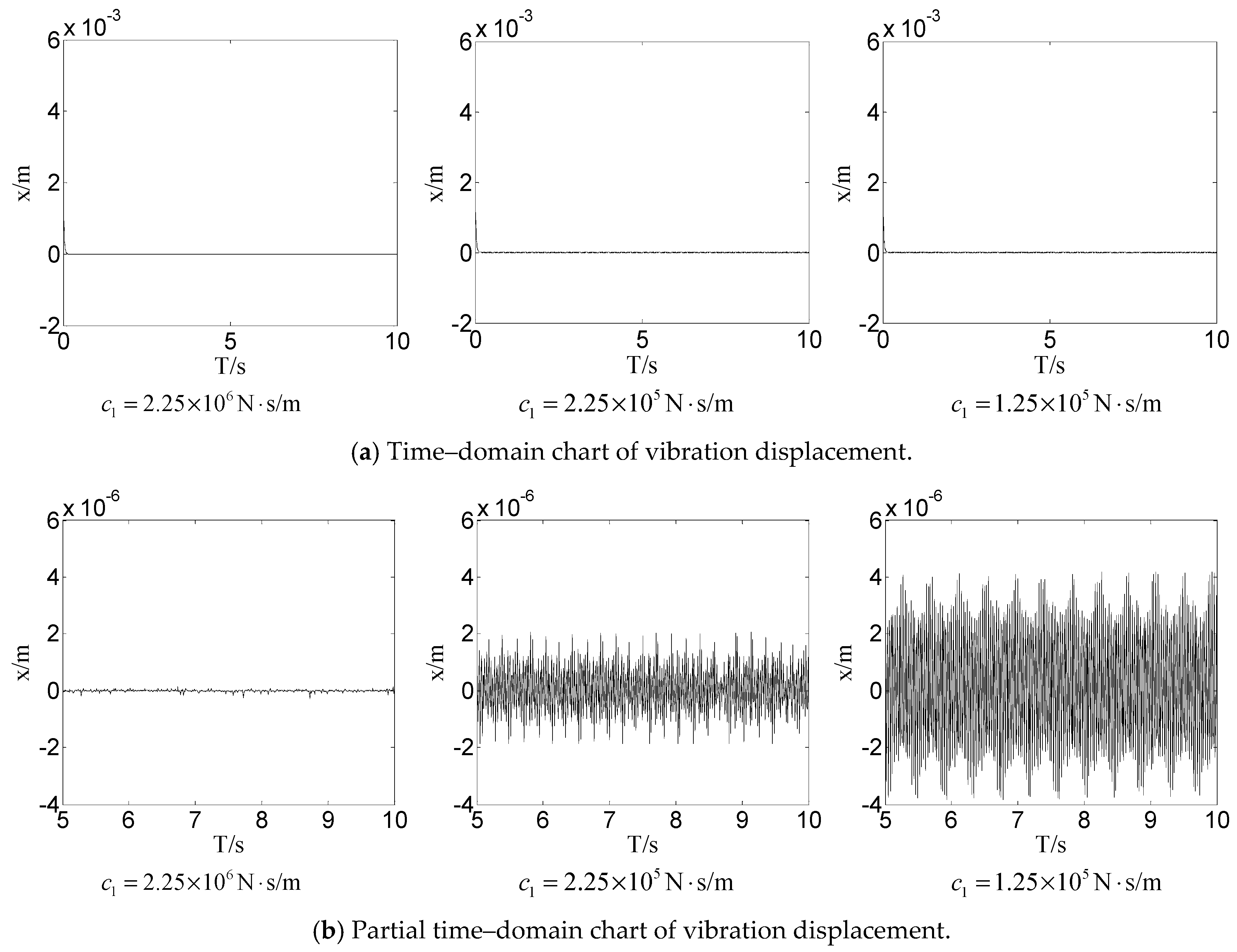 M Cylinder Time Chart