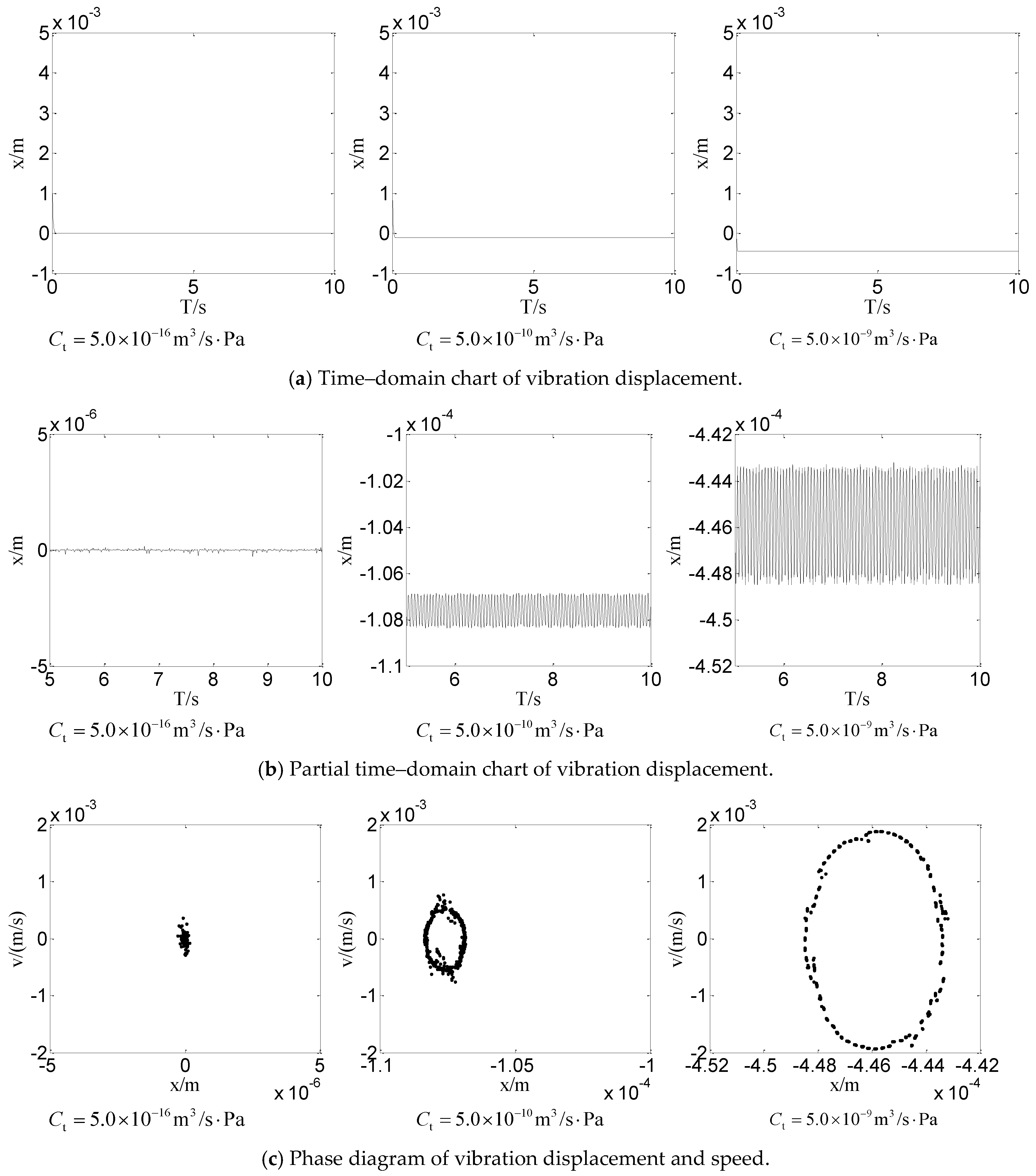 M Cylinder Time Chart