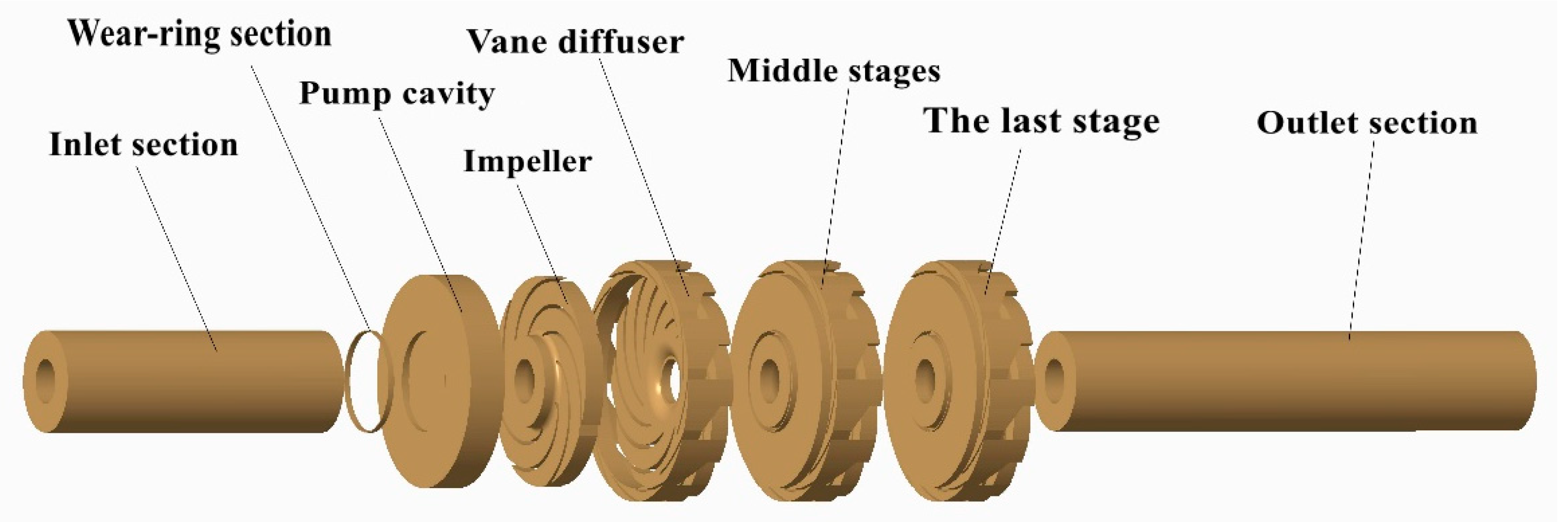 Processes 07 00793 g003 Processes 07 00793 g003