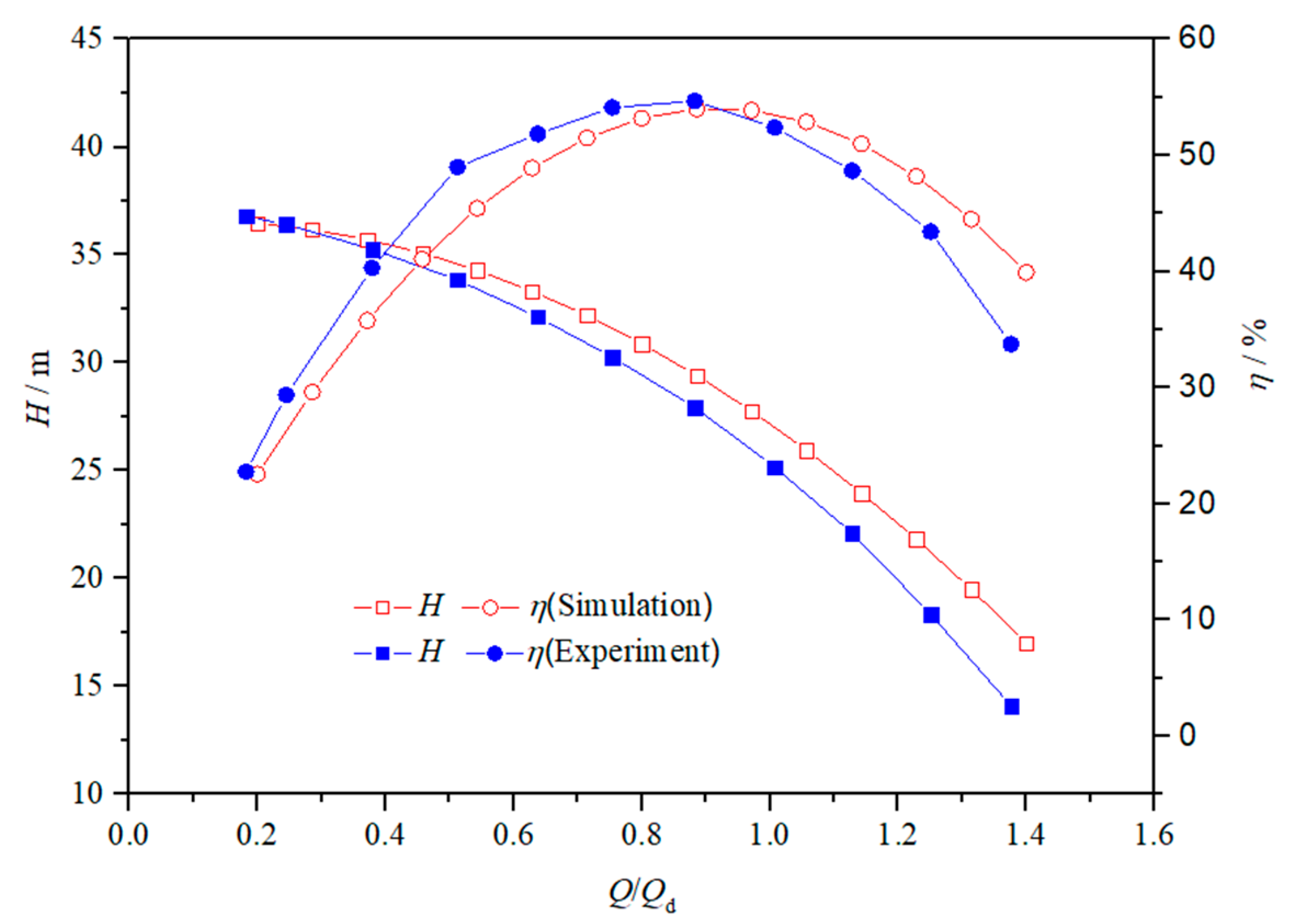 Processes 07 00793 g006 Processes 07 00793 g006
