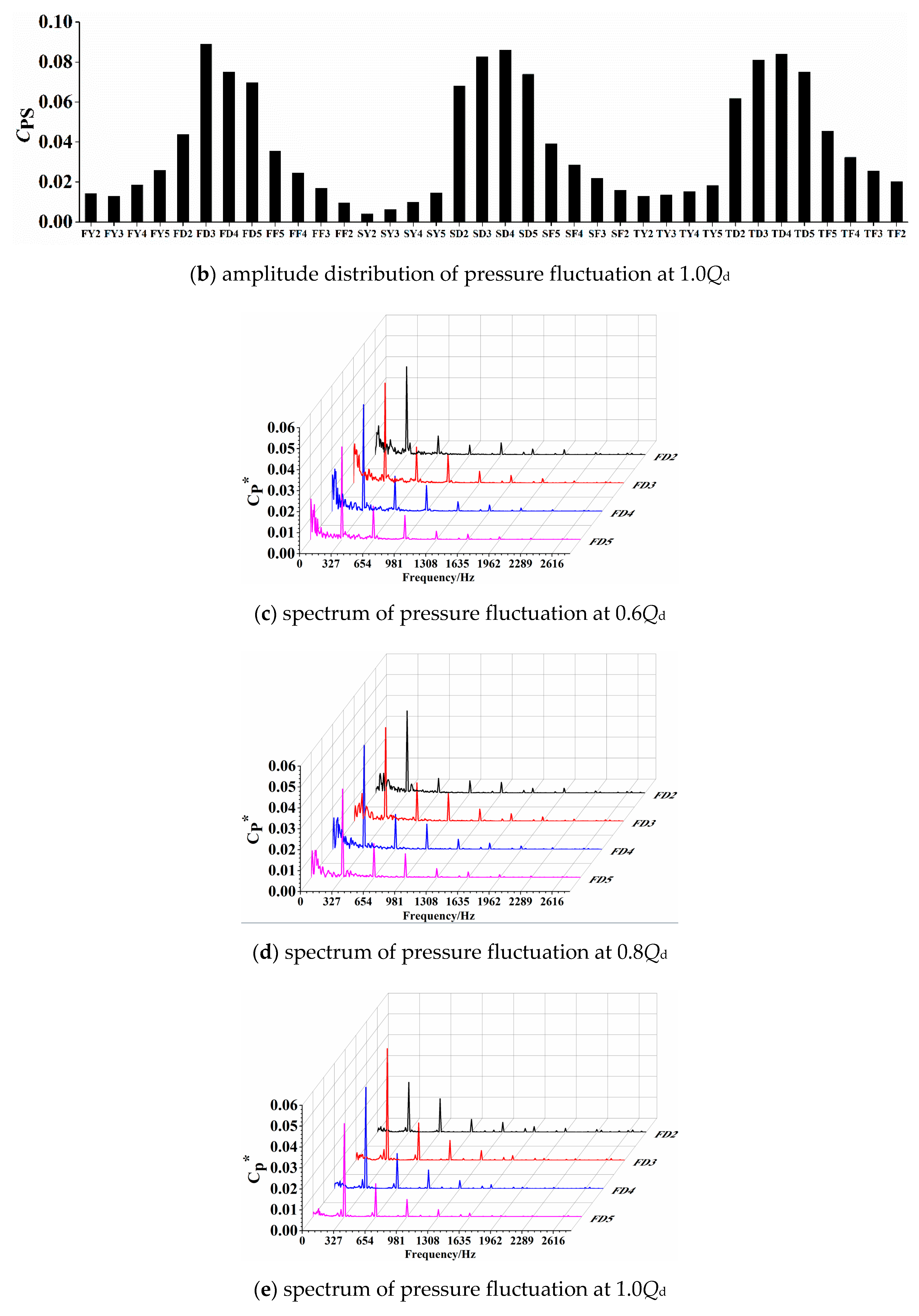 Processes 07 00793 g008b Processes 07 00793 g008b
