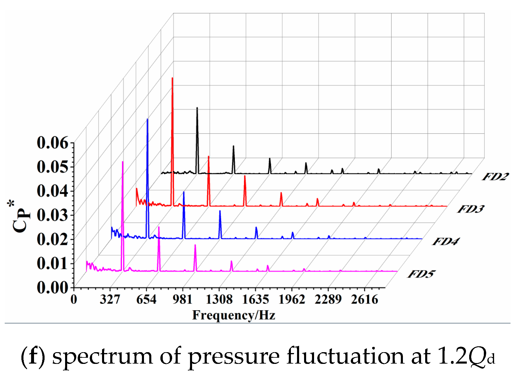 Processes 07 00793 g008c Processes 07 00793 g008c