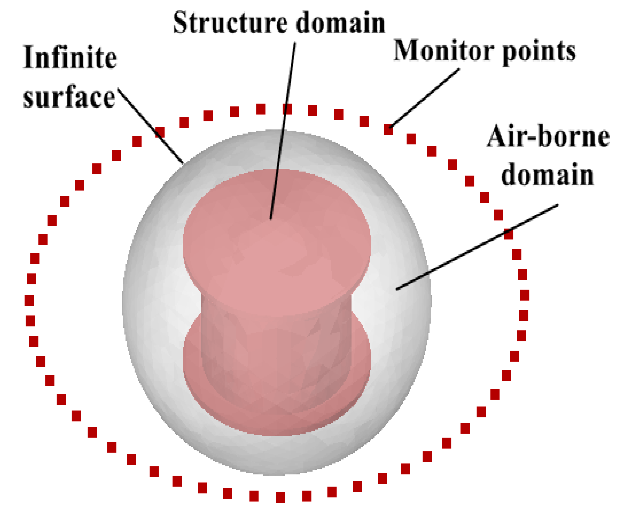 Processes 07 00793 g011 Processes 07 00793 g011