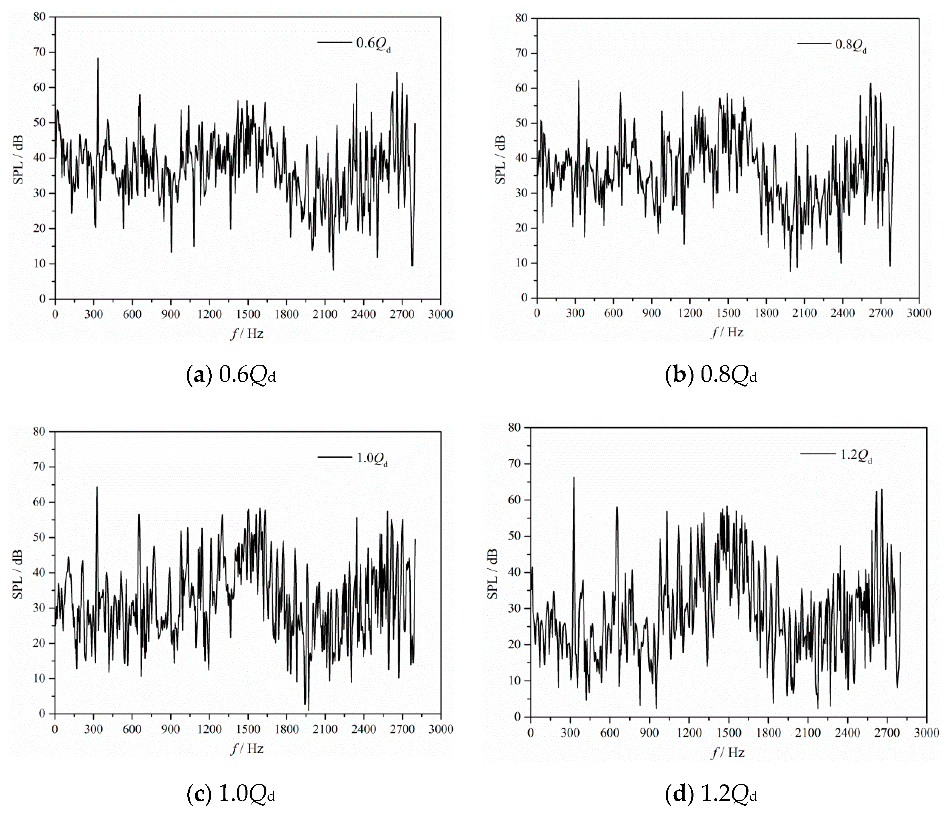 Processes 07 00793 g012 Processes 07 00793 g012