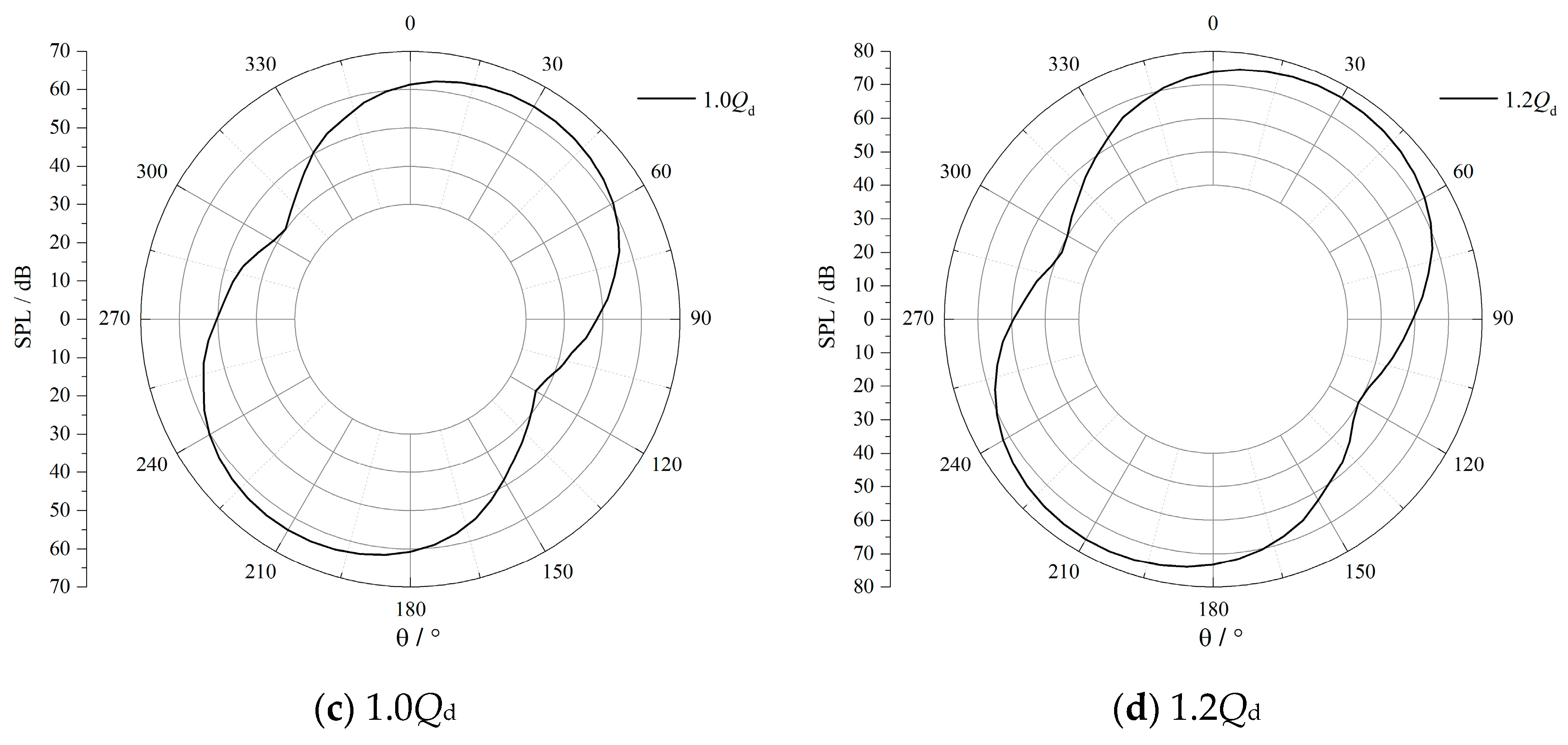 Processes 07 00793 g014b Processes 07 00793 g014b