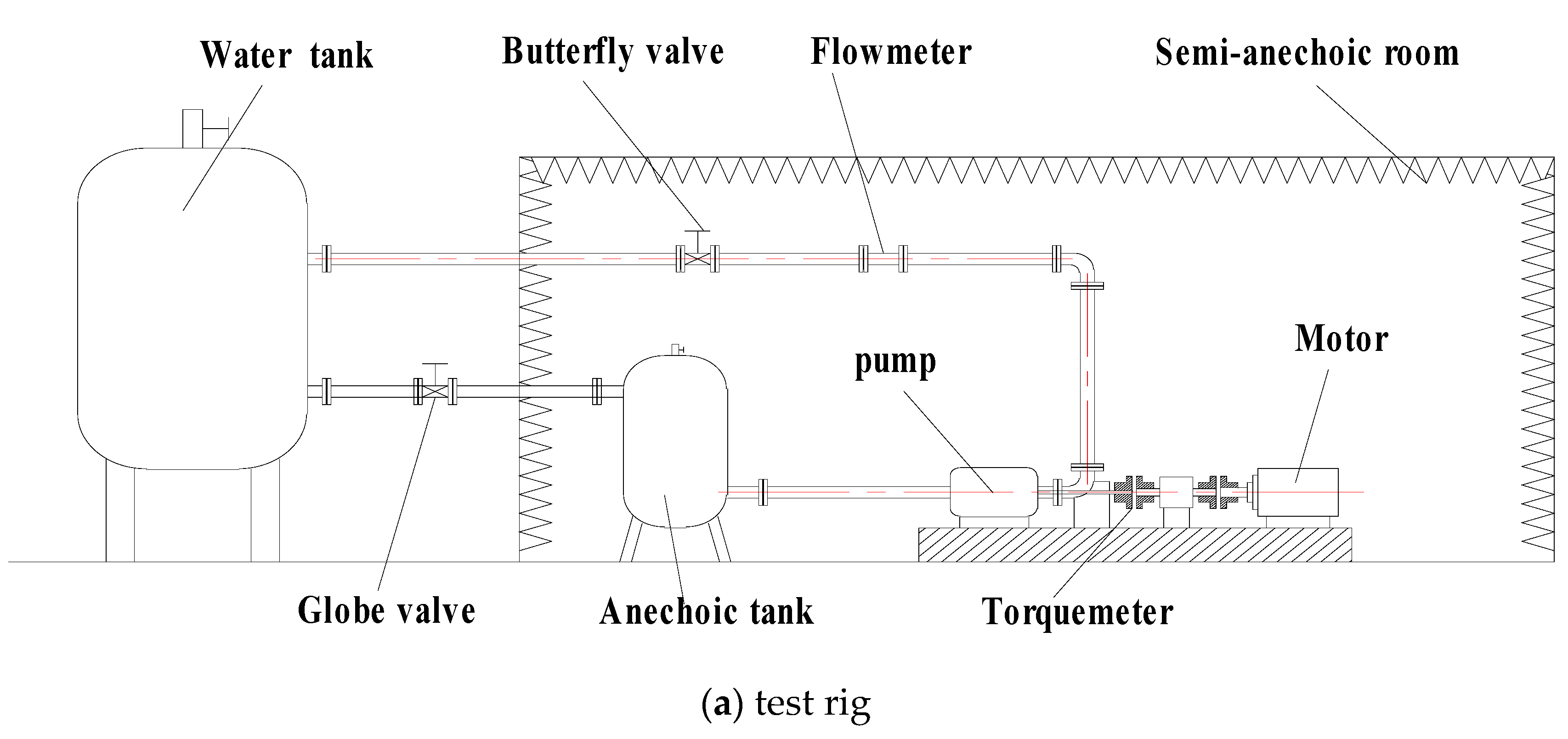 Processes 07 00793 g015a Processes 07 00793 g015a