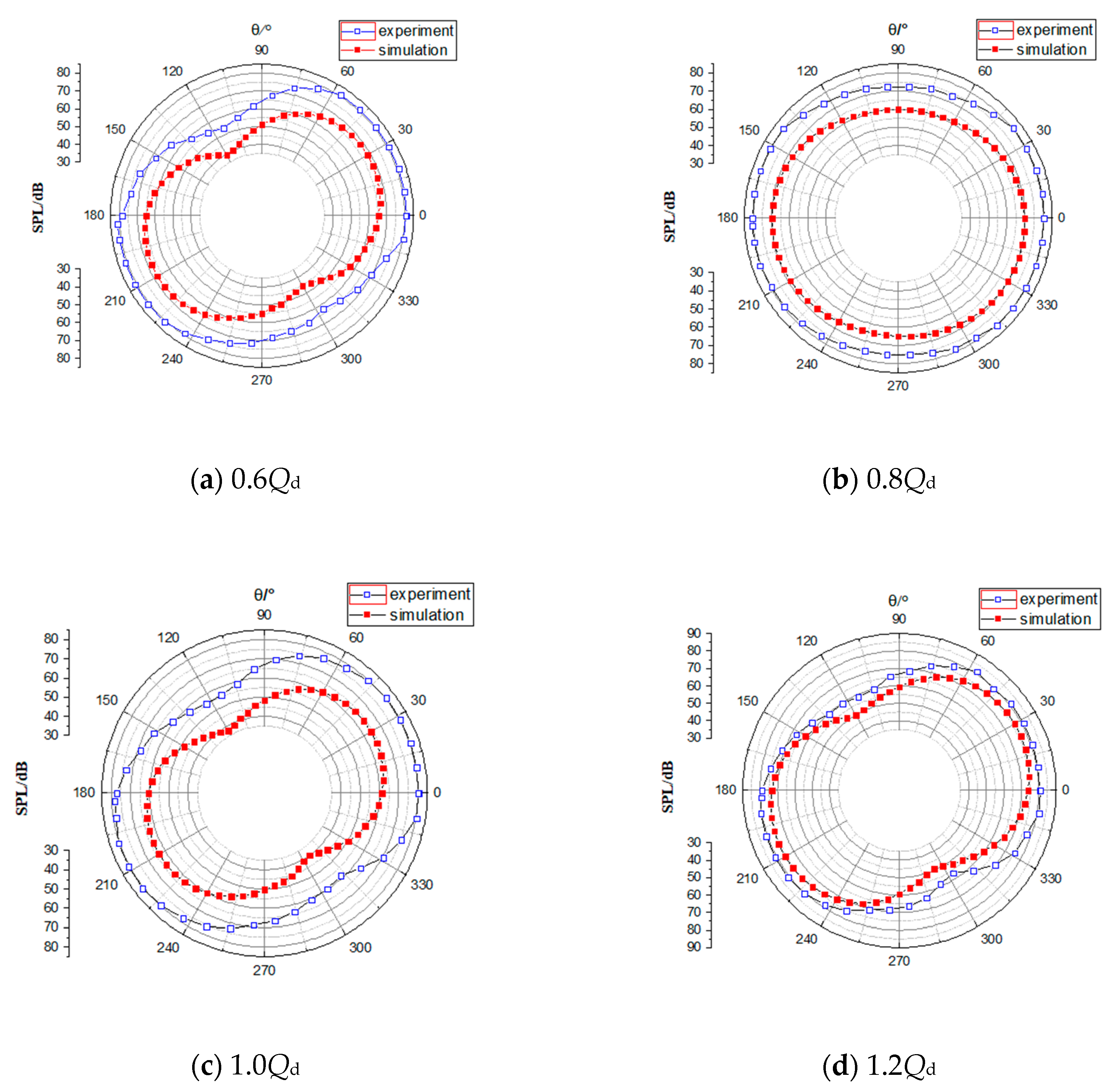 Processes 07 00793 g019 Processes 07 00793 g019