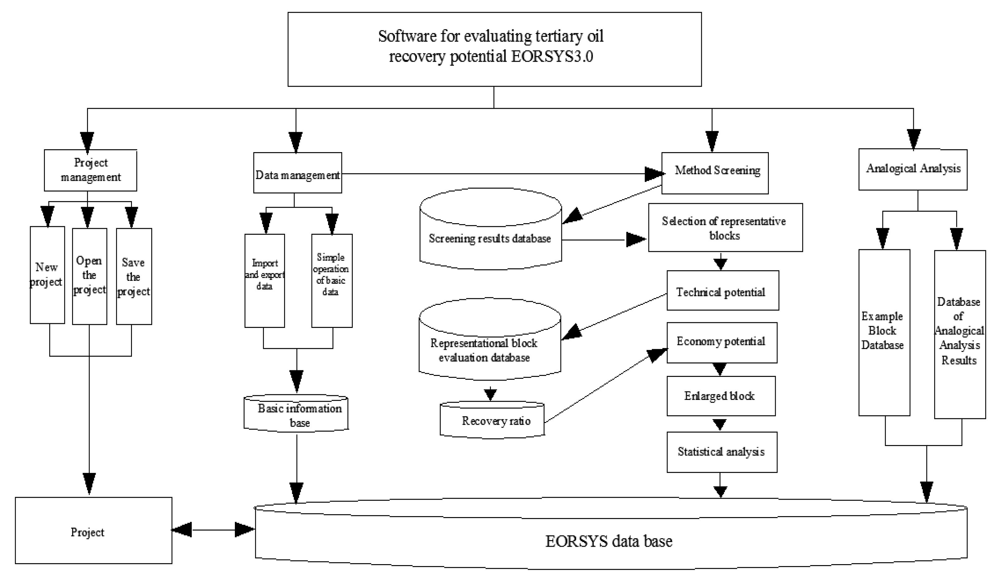 Processes 07 00795 g001 550