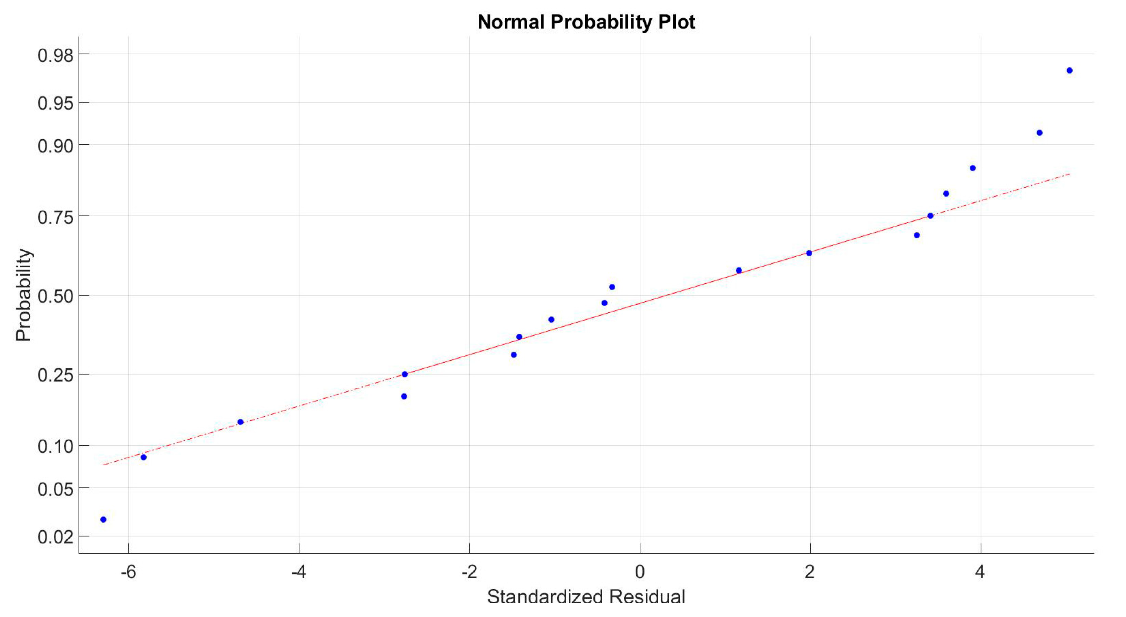 Processes 07 00797 g004