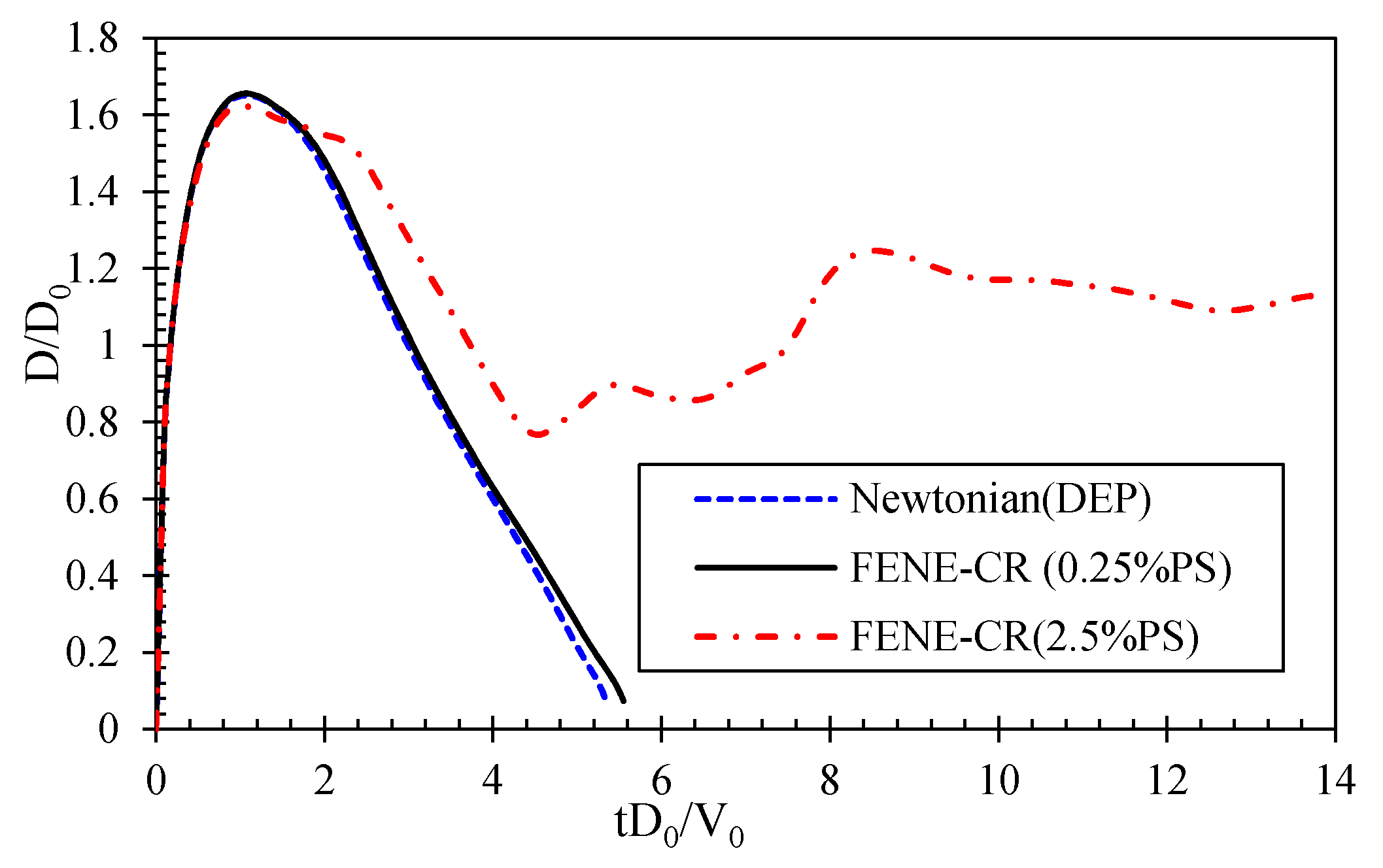Processes 07 00798 g007 Processes 07 00798 g007