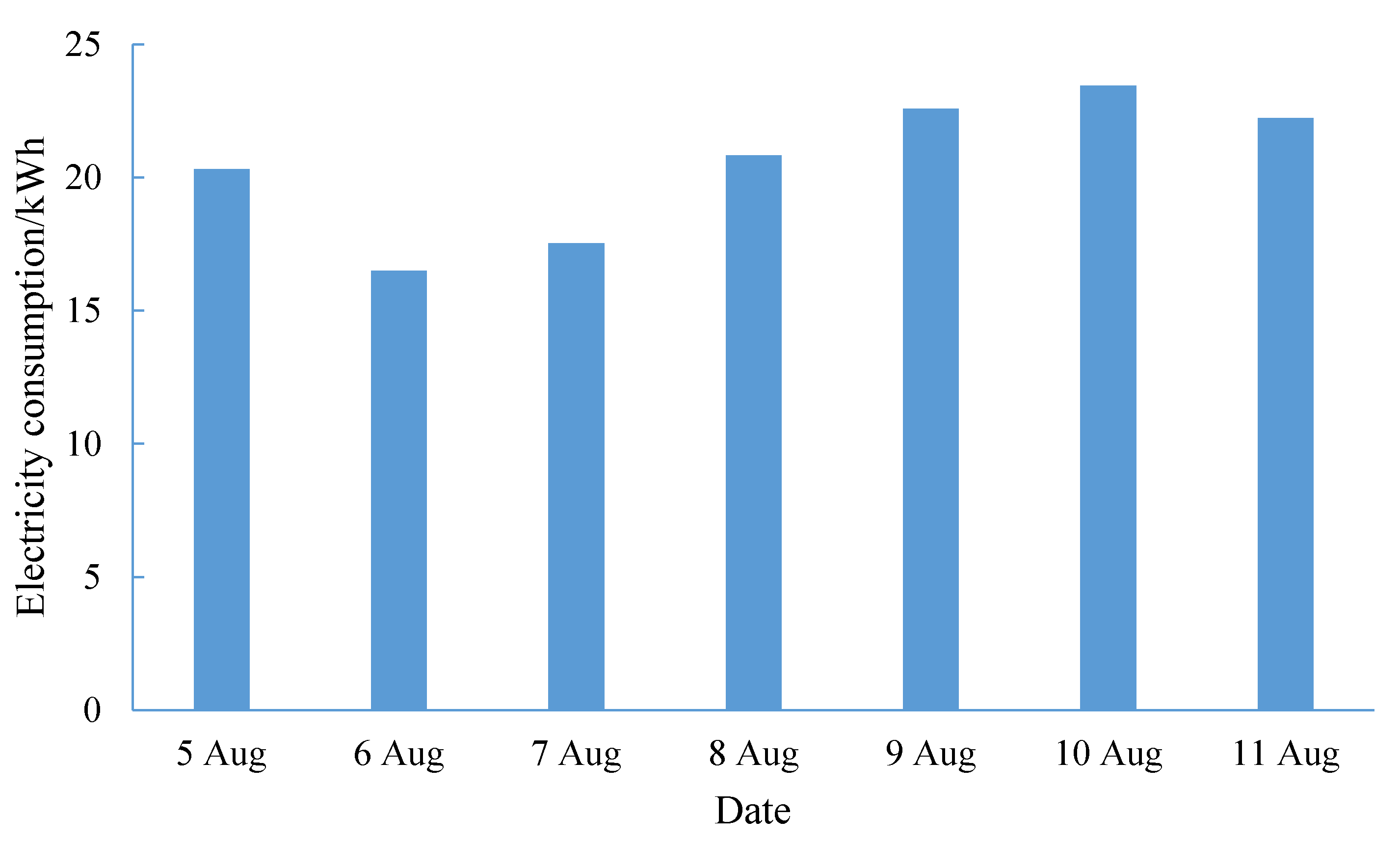 Processes 07 00799 g002 Processes 07 00799 g002