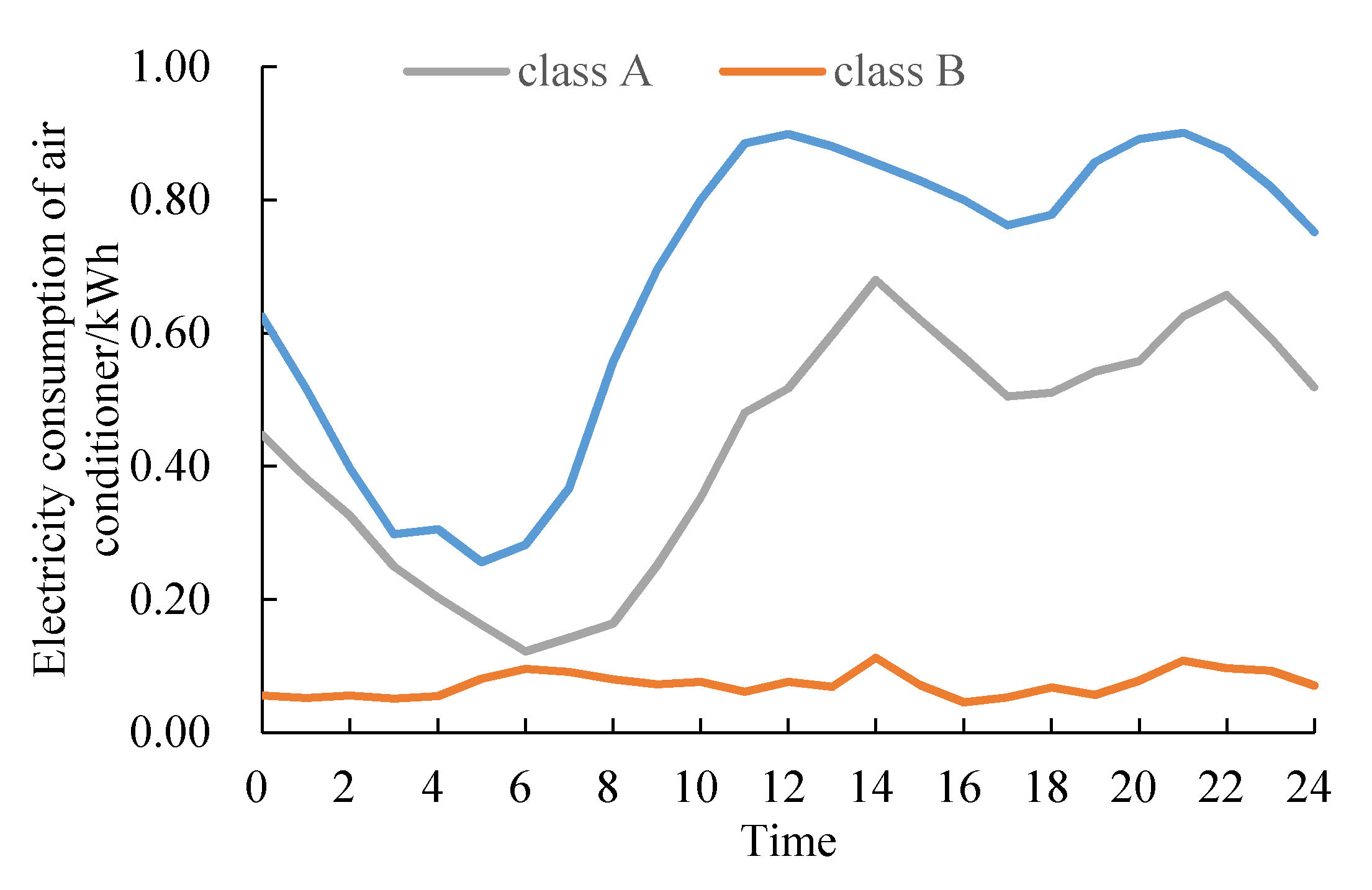 Processes 07 00799 g004 Processes 07 00799 g004
