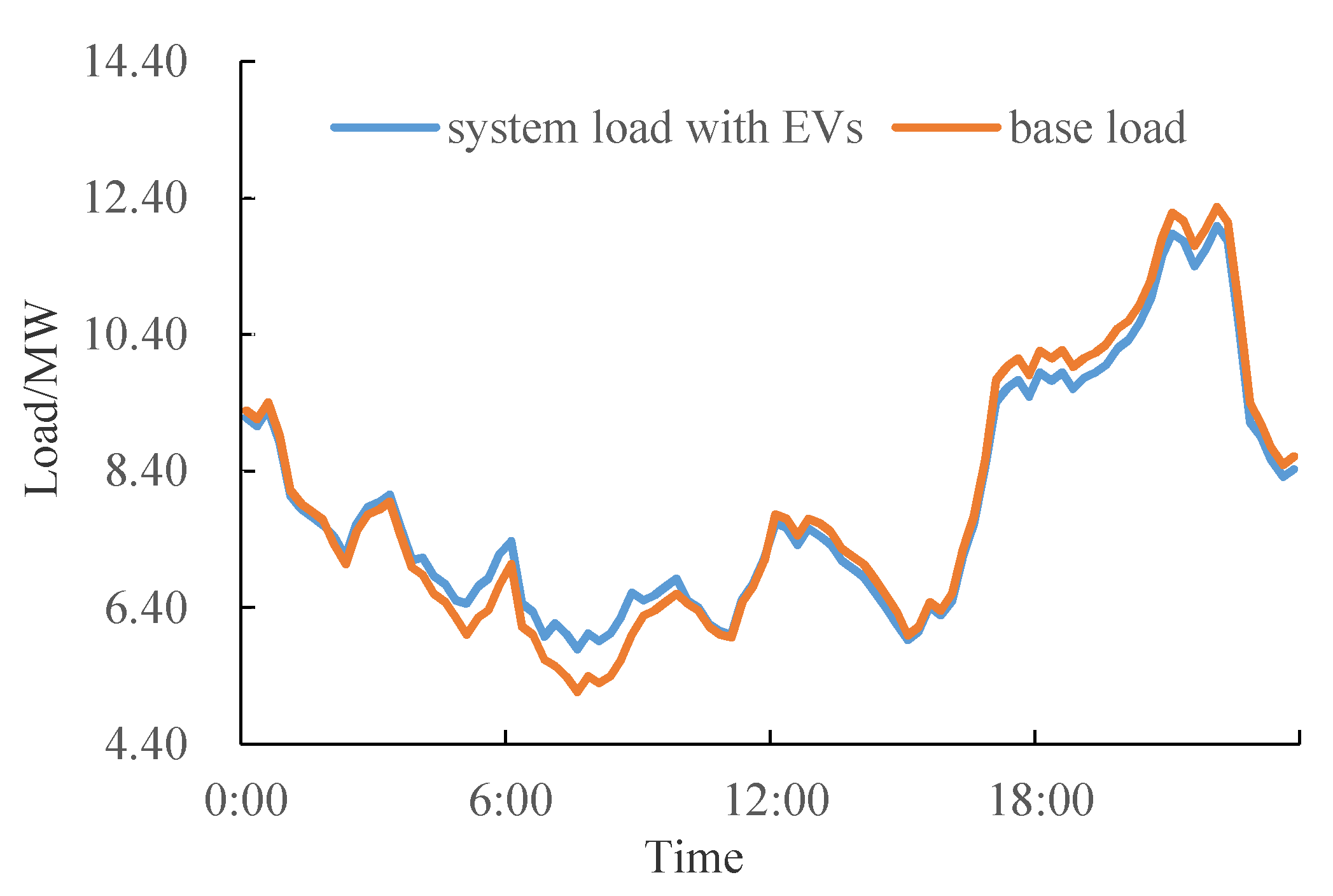 Processes 07 00799 g007 Processes 07 00799 g007