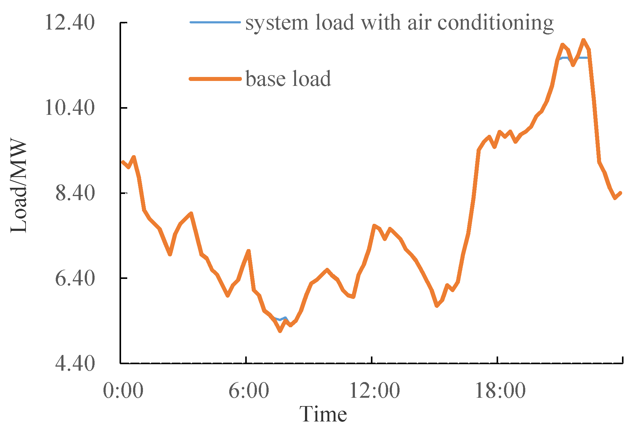 Processes 07 00799 g008 Processes 07 00799 g008