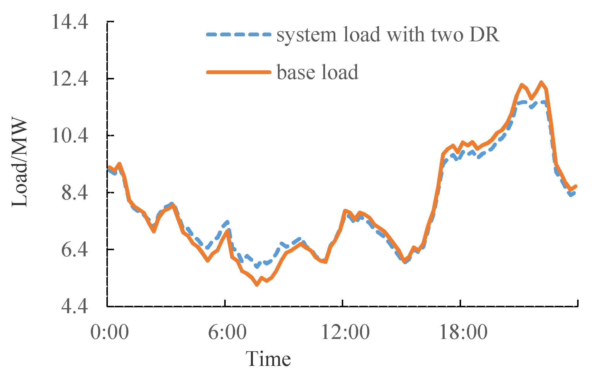 Processes 07 00799 g009 Processes 07 00799 g009