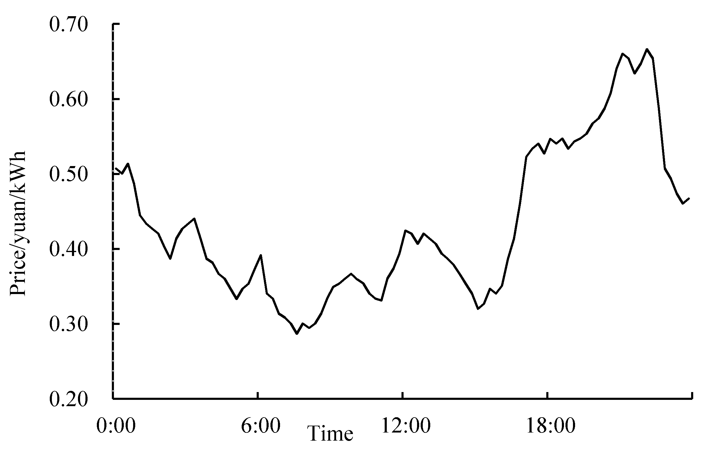 Processes 07 00799 g0a1 Processes 07 00799 g0a1