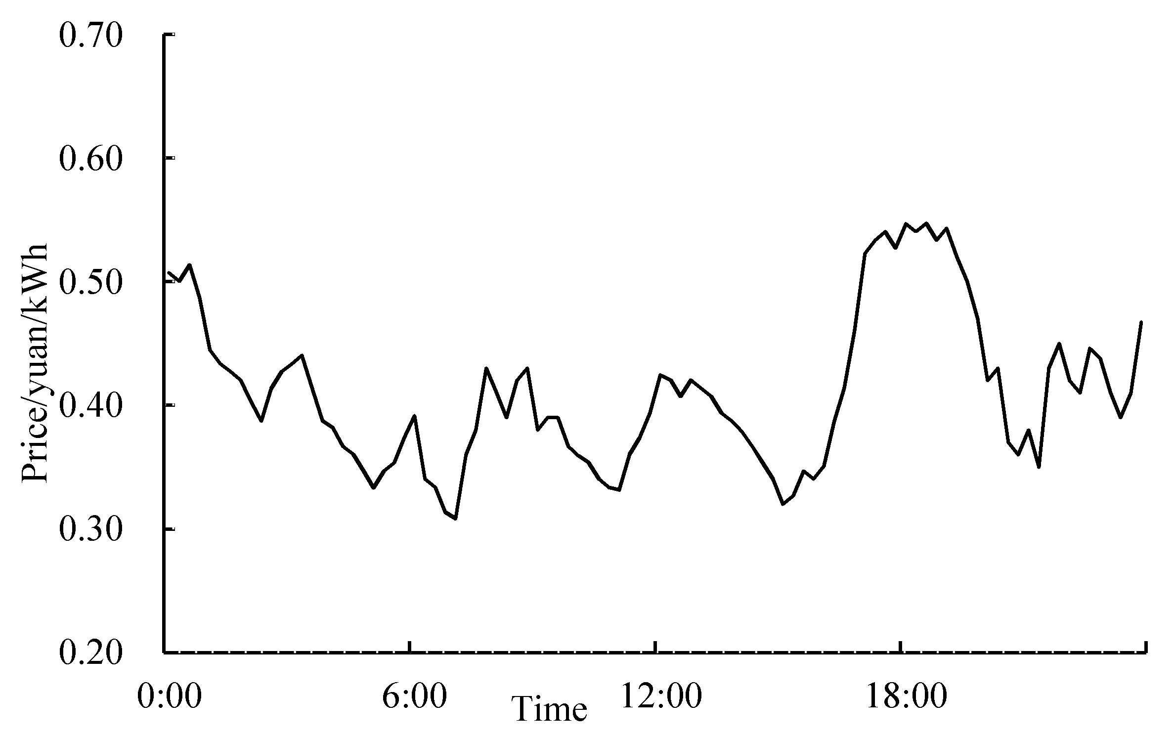Processes 07 00799 g0a2 Processes 07 00799 g0a2