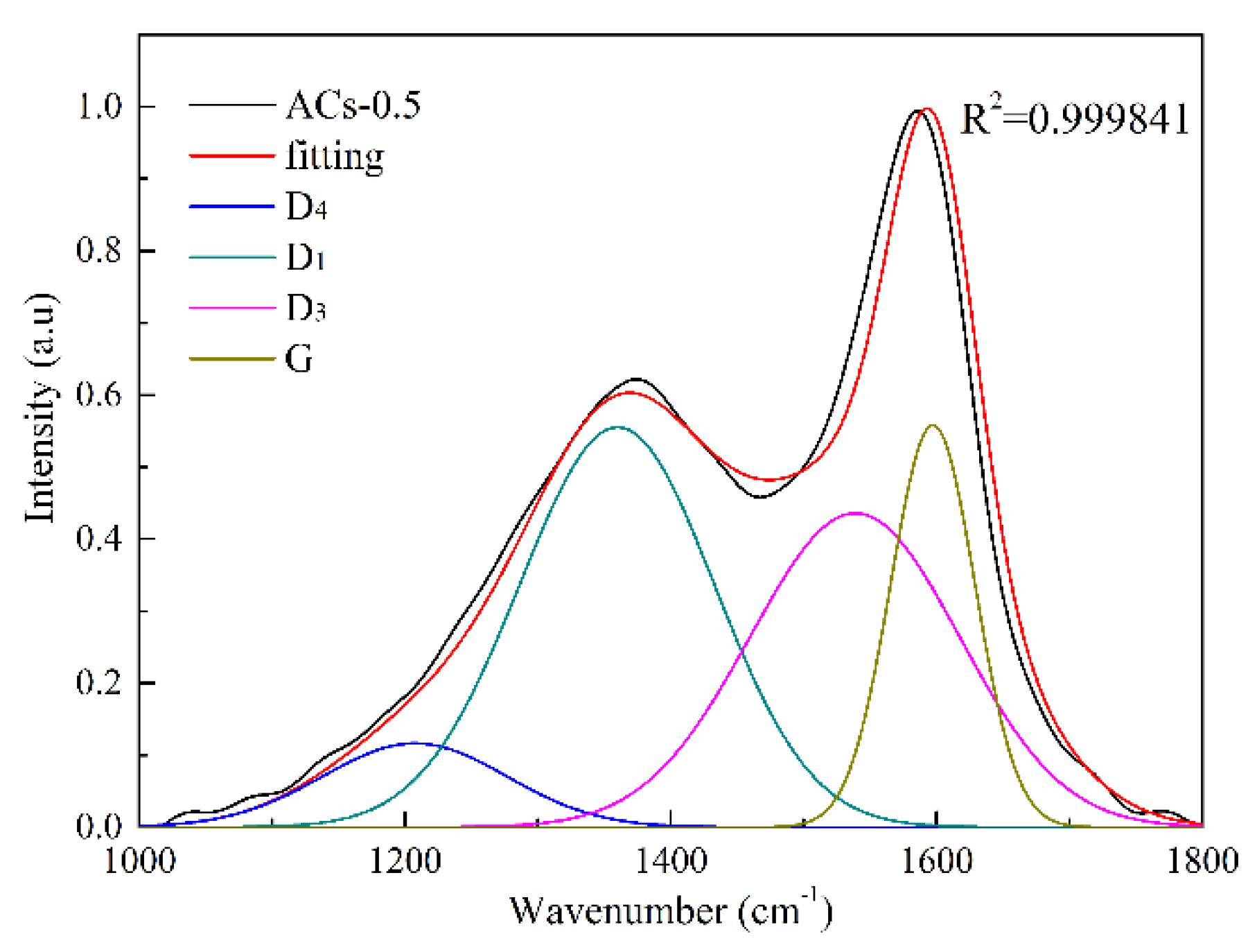 Processes 07 00801 g004 Processes 07 00801 g004