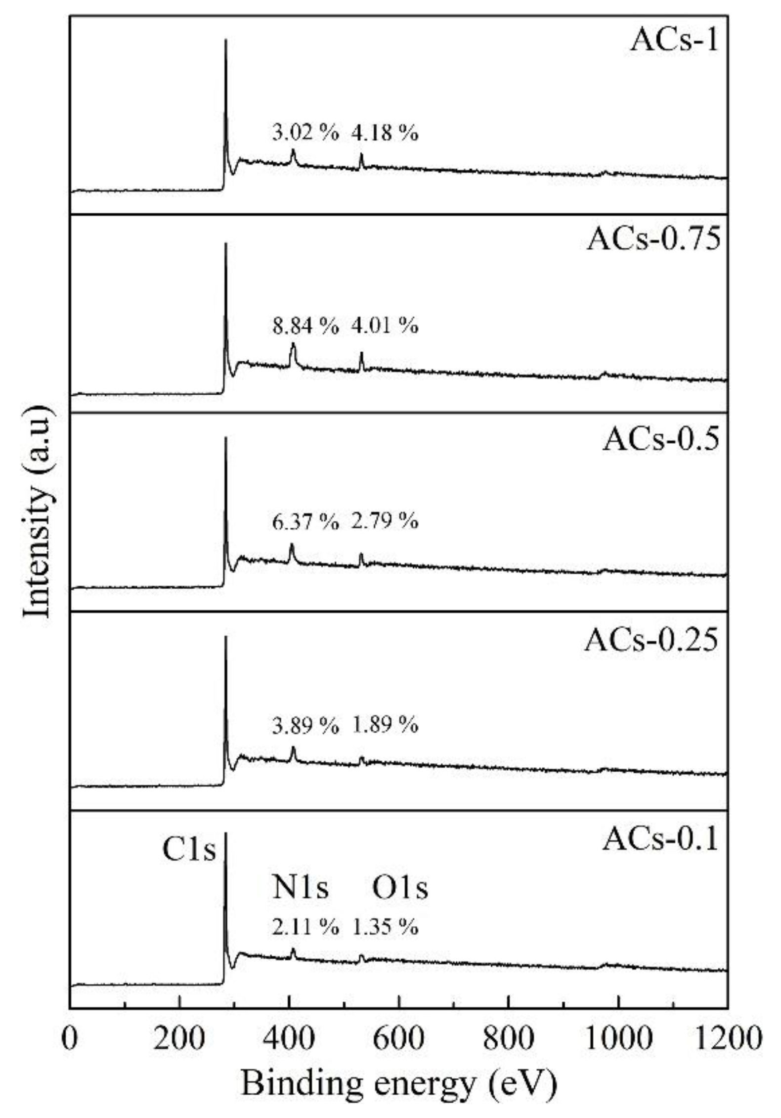 Processes 07 00801 g006 Processes 07 00801 g006