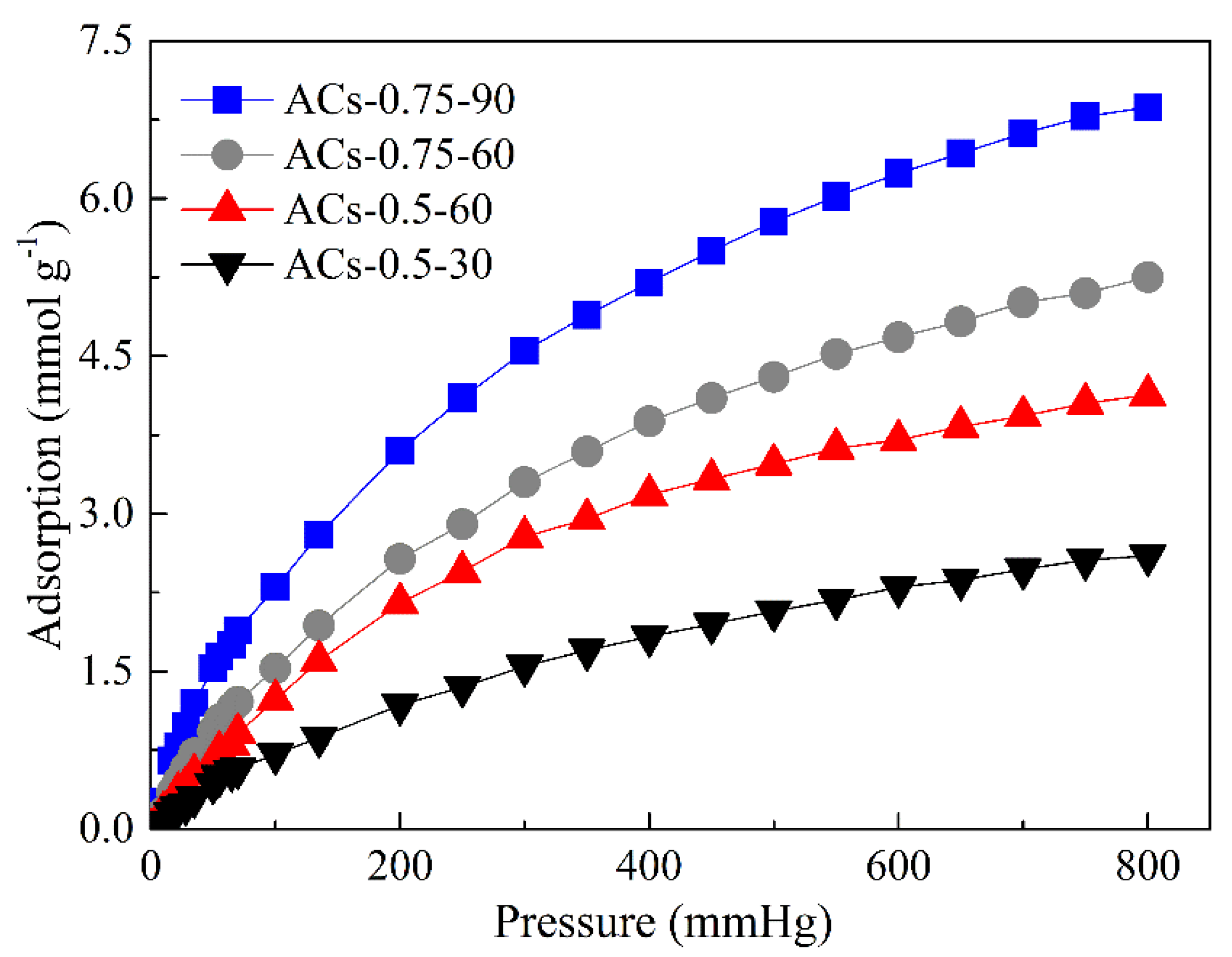 Processes 07 00801 g008 Processes 07 00801 g008