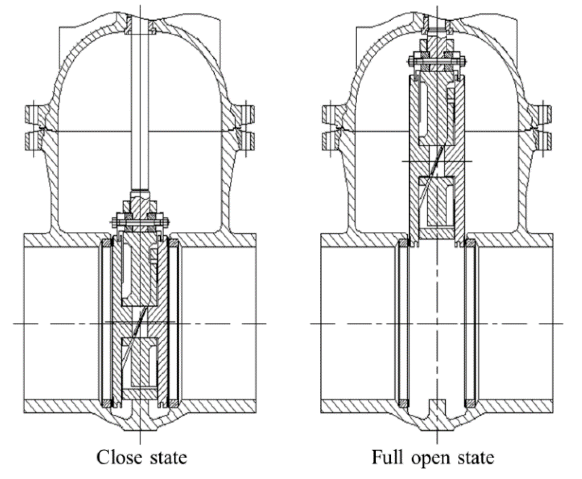 Processes Free Full Text Flow Characteristics And Stress