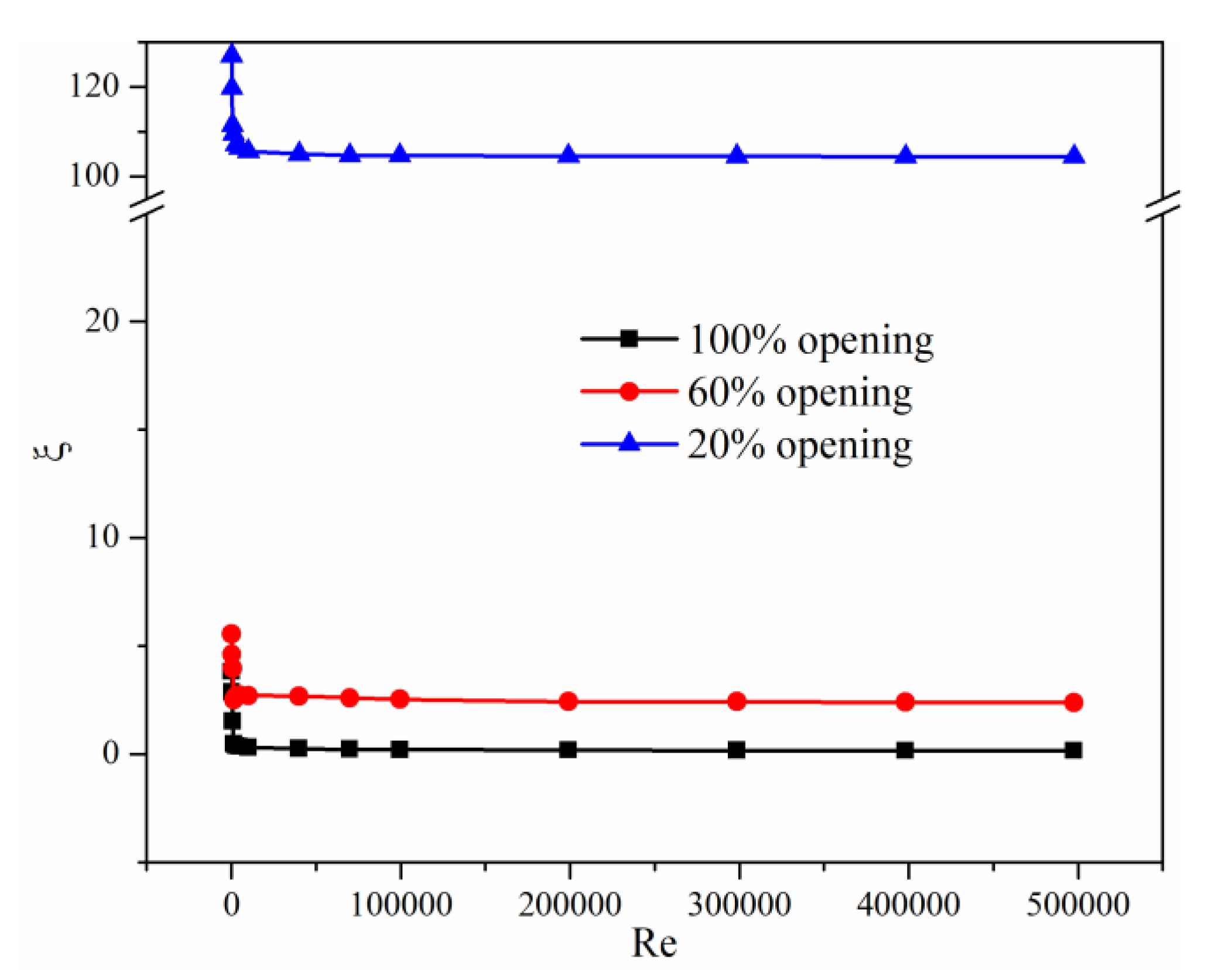 Processes 07 00803 g010