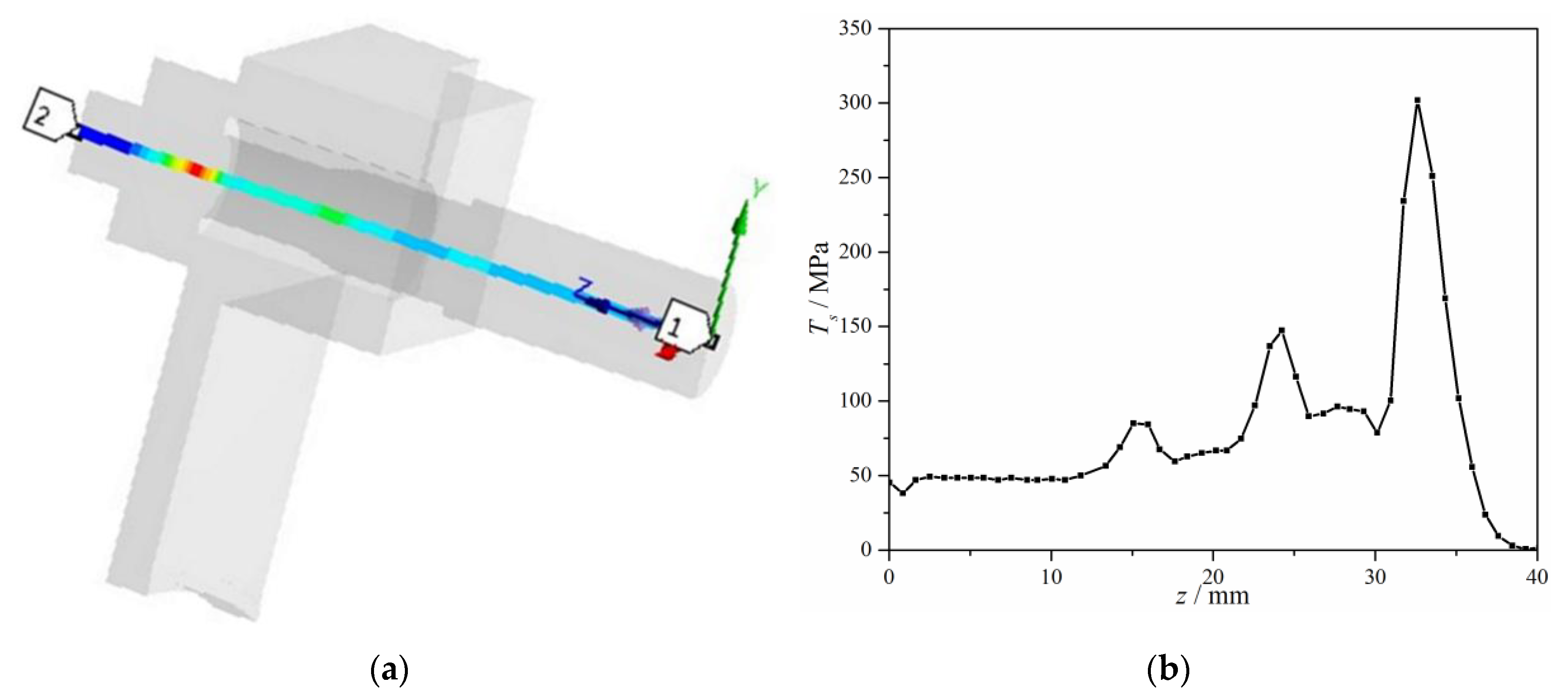 Processes 07 00803 g015