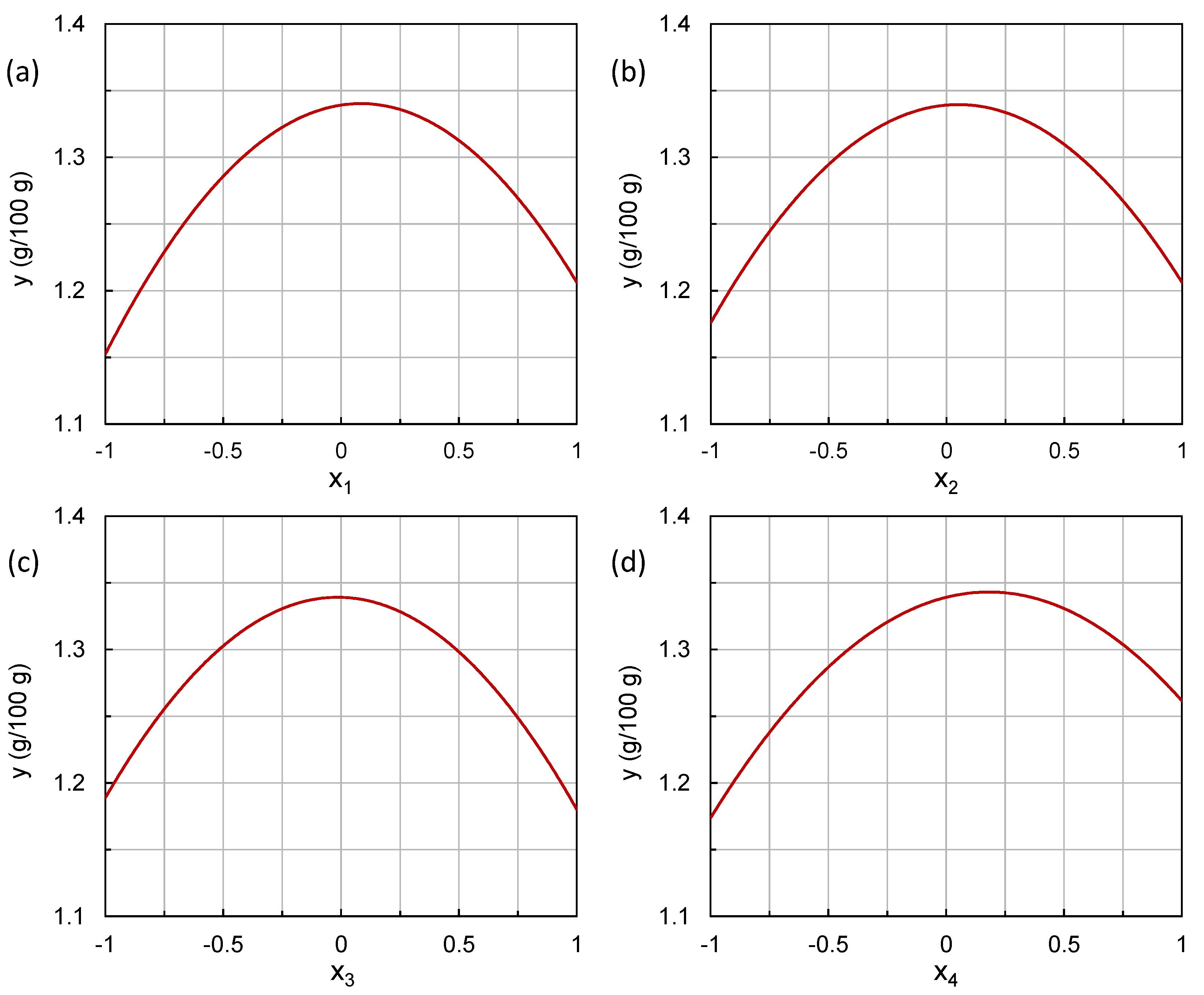 Processes 07 00804 g004 550