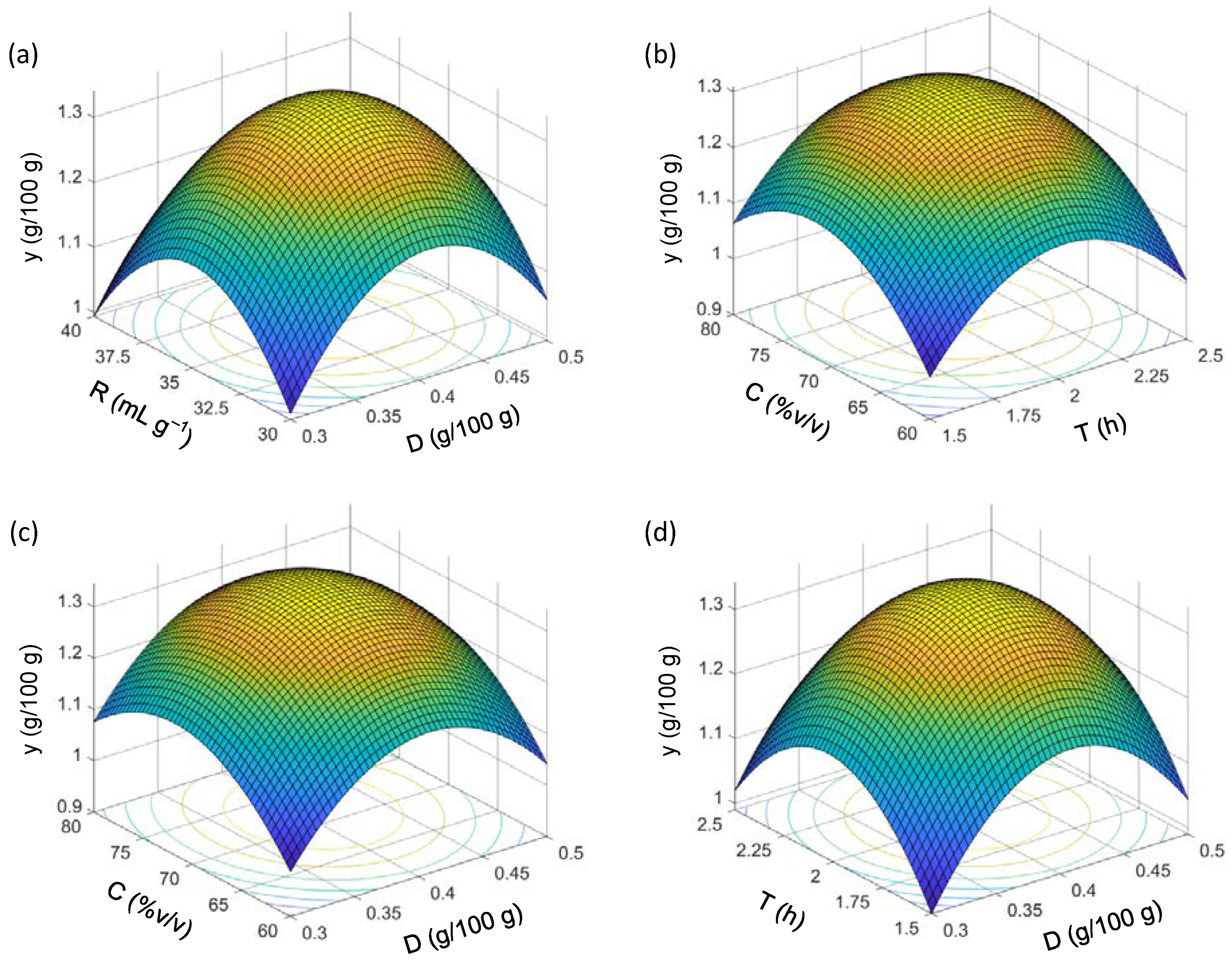 Processes 07 00804 g005 550